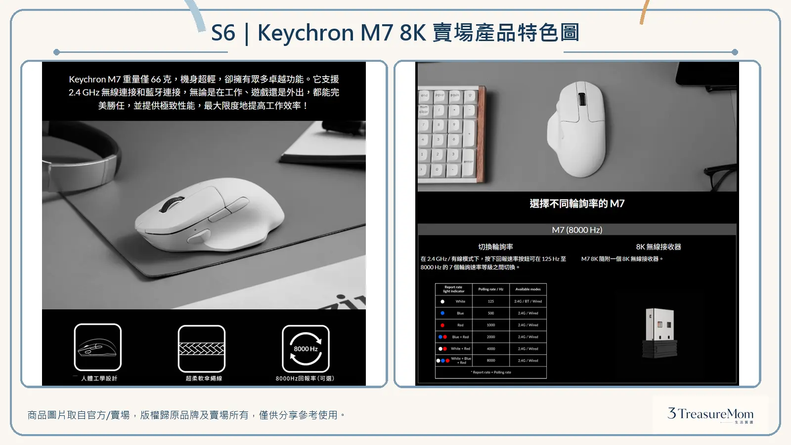 Keychron M7 8K 賣場產品特色圖，整理66克、8K與8000Hz回報率重點