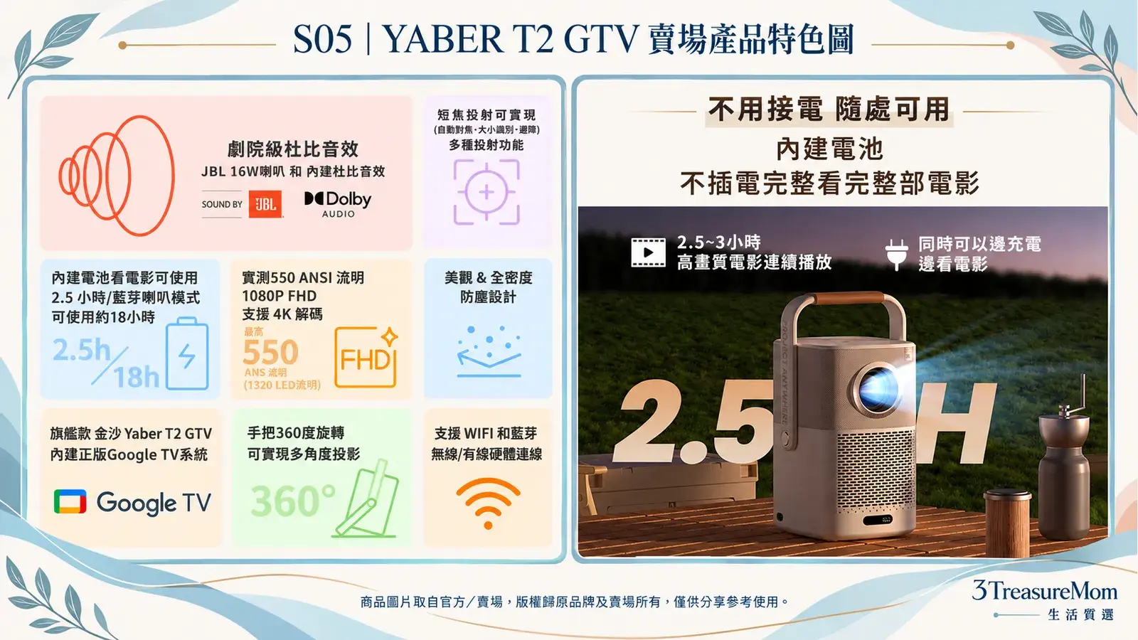 YABER T2 GTV 賣場產品特色圖，整理官方與賣場核心特色及續航資訊，僅供分享參考