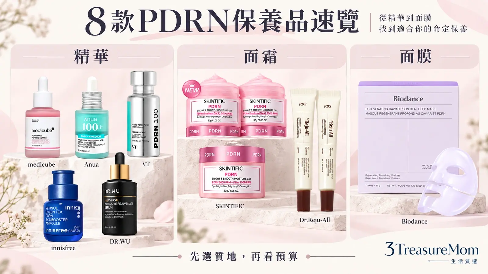 8款PDRN保養品速覽，依精華、面霜與面膜分類