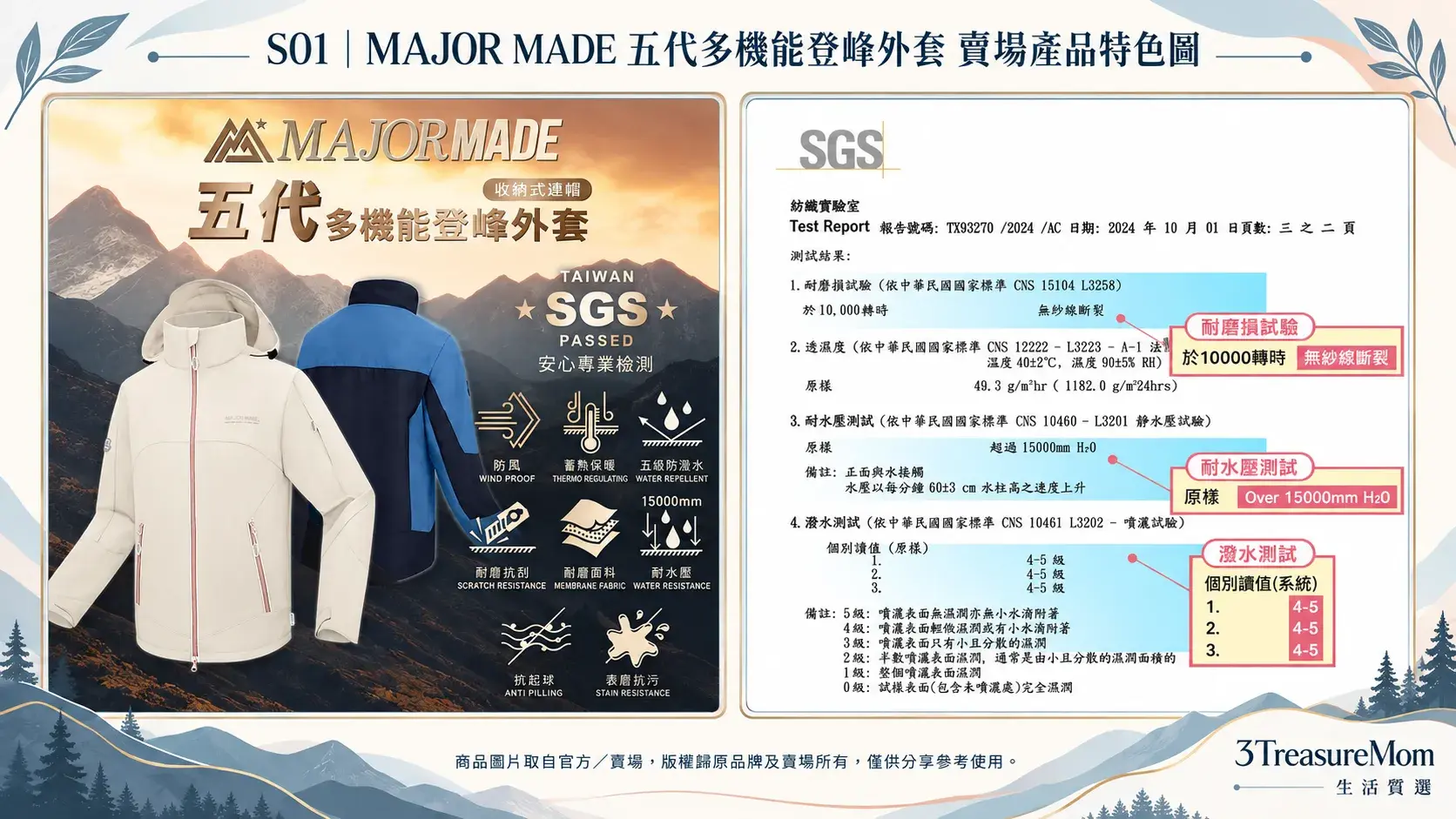 MAJOR MADE 五代多機能登峰外套賣場產品特色圖，整理五代機能與 SGS 防水耐磨測試