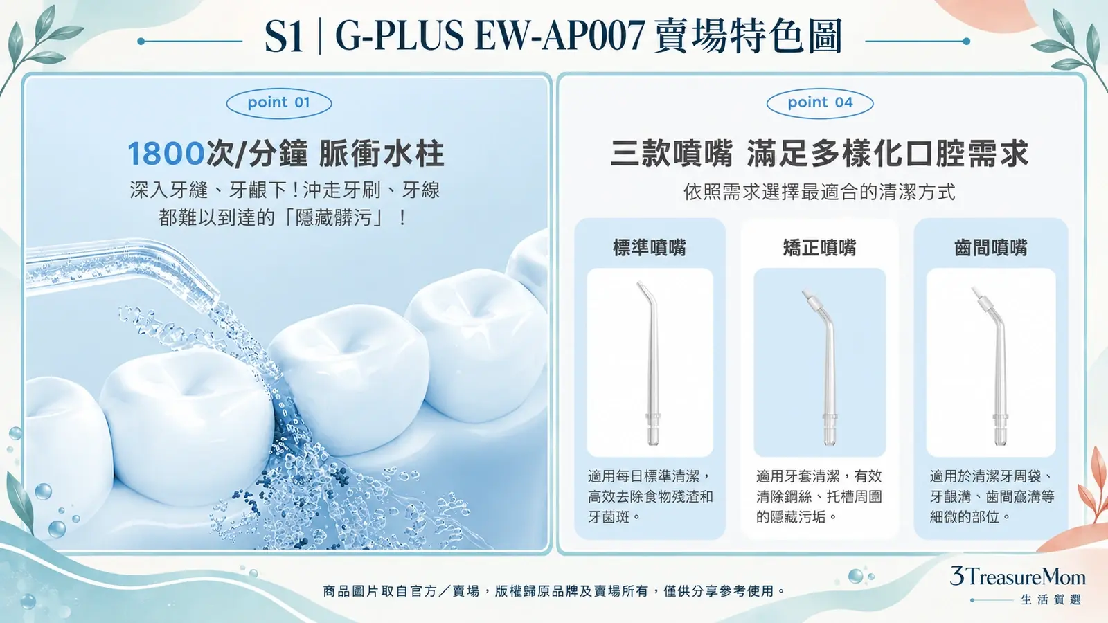 G-PLUS EW-AP007賣場特色圖，整理1800次脈衝水柱與三款專業噴嘴