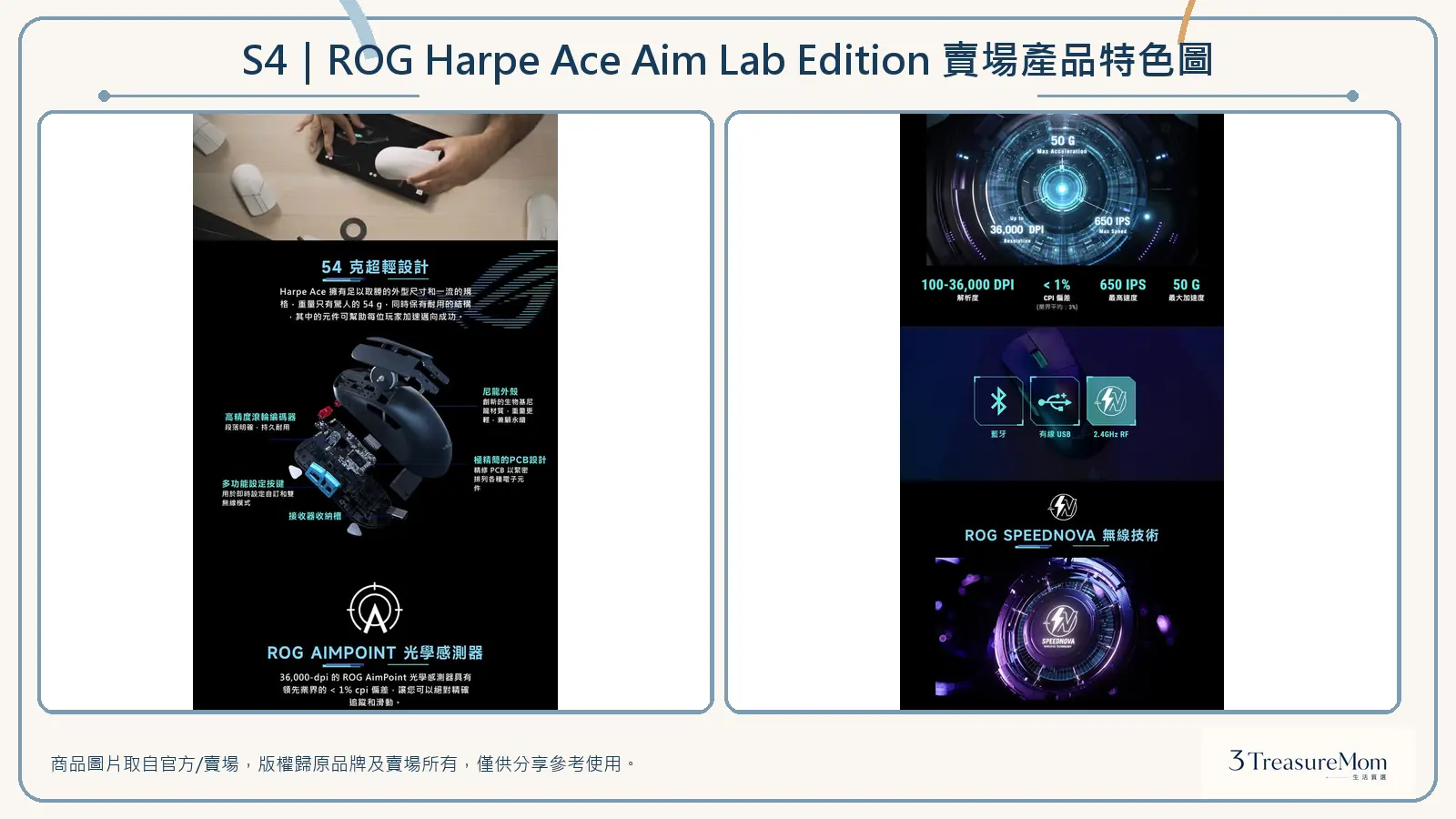 ROG Harpe Ace Aim Lab Edition 賣場產品特色圖，整理54克輕量、AimPoint感測器與三模連線