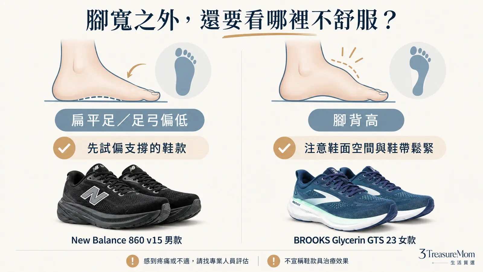 扁平足與高腳背選寬楦跑鞋重點圖，分別比較支撐需求與鞋面空間