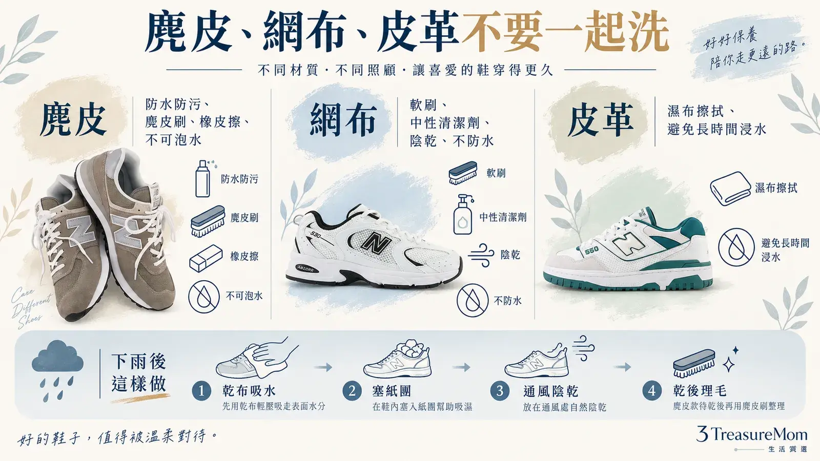 New Balance鞋款清潔保養圖，整理麂皮、網布、皮革與淋雨後的正確處理方式