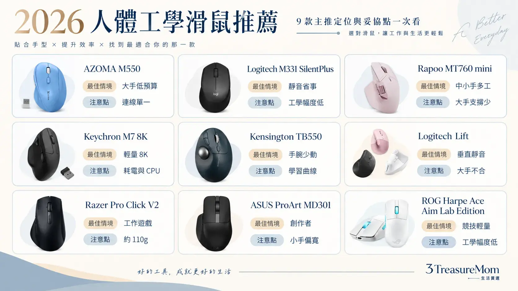 2026人體工學滑鼠推薦9款主推定位懶人包，快速整理手型、用途與滑鼠類型
