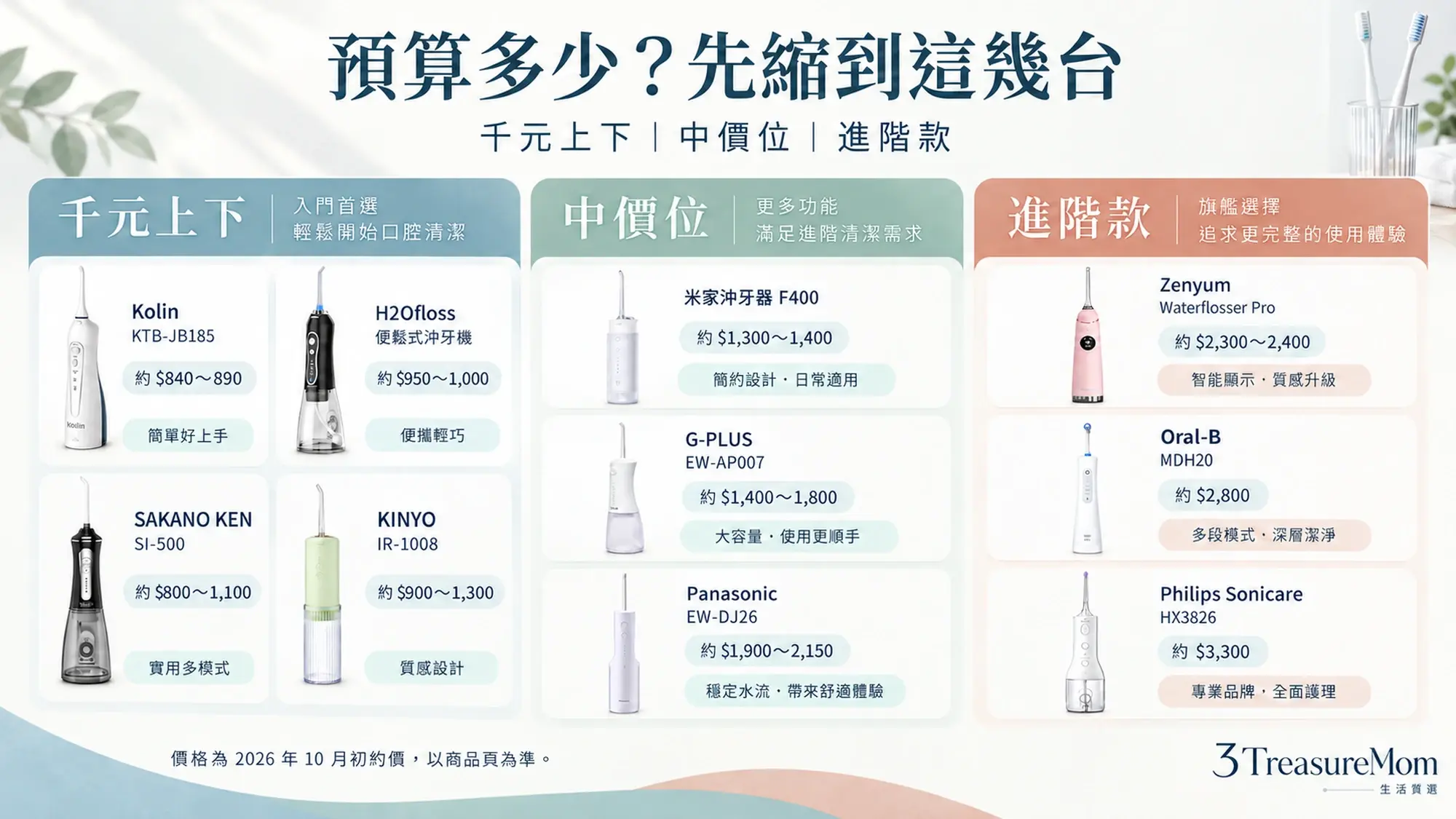 10款攜帶型沖牙機推薦預算懶人包，依千元上下、中價位與進階款分流