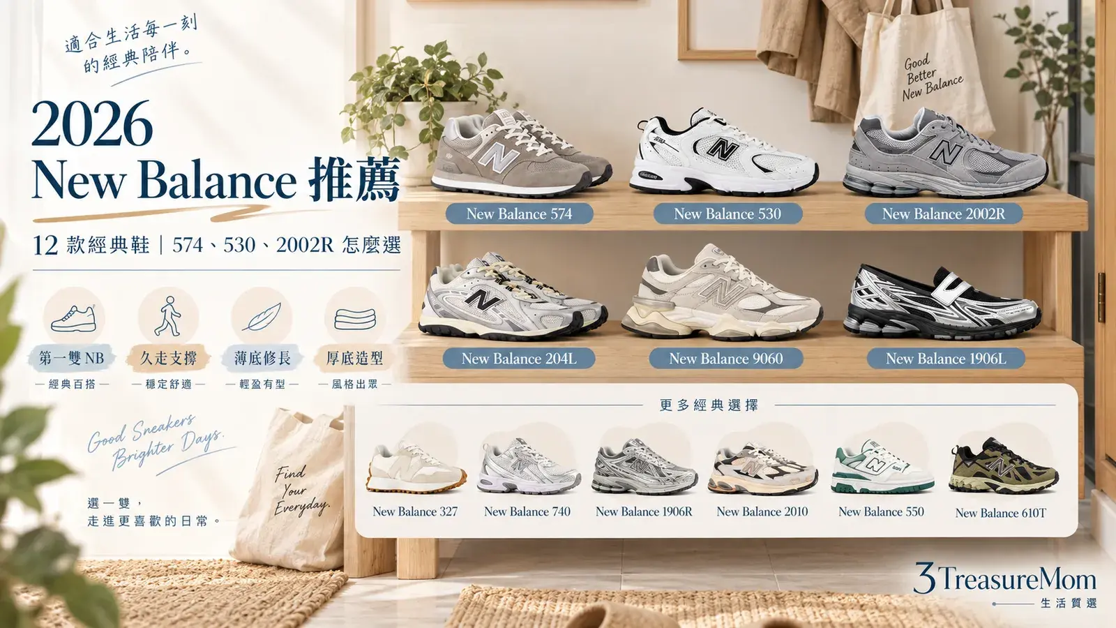 2026 New Balance推薦12款經典鞋封面，整理574、530、2002R與厚底復古鞋選購方向