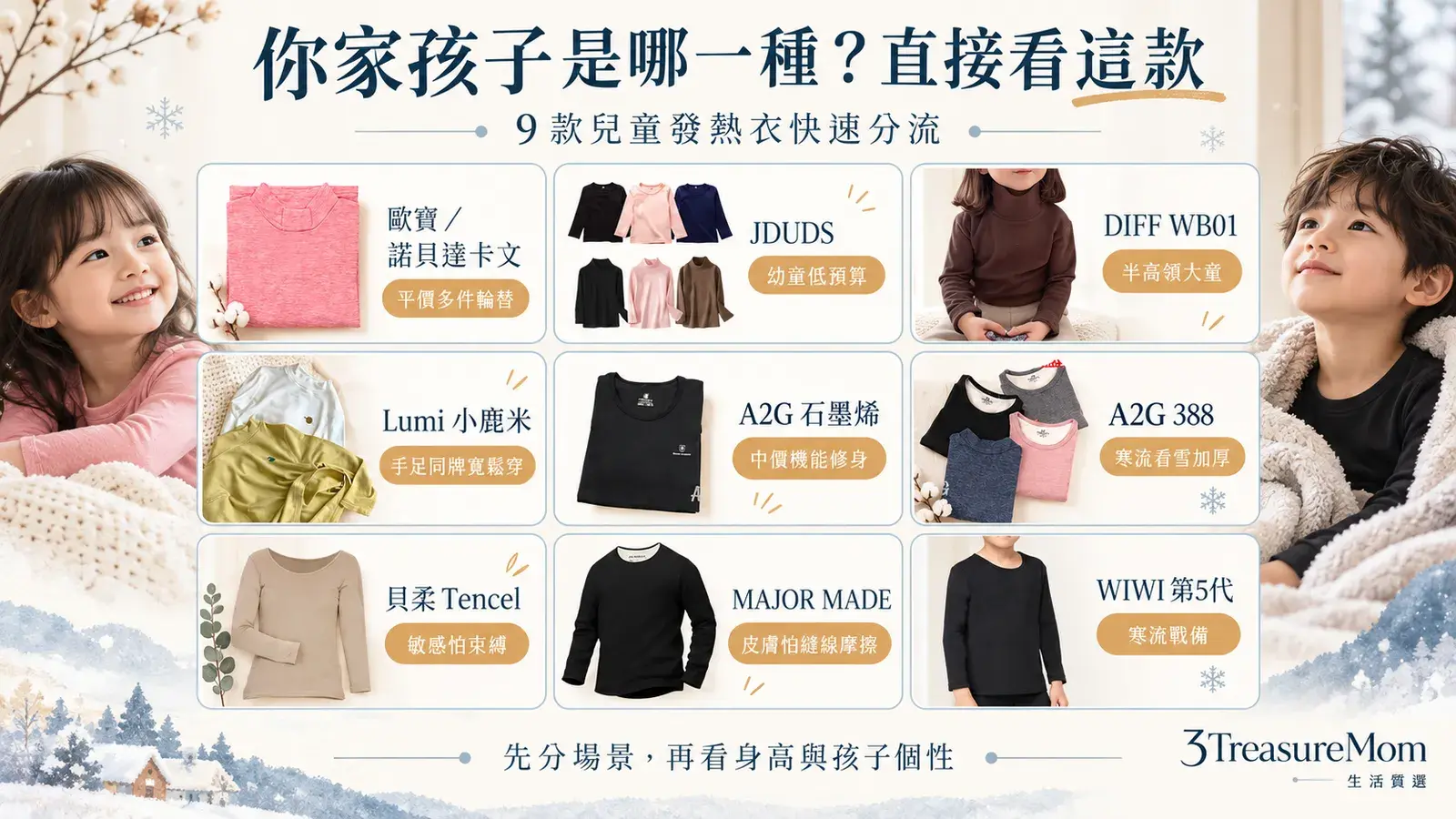 9款兒童發熱衣推薦快速對號入座懶人包，依預算、尺碼、敏感肌、大童與寒流需求分流