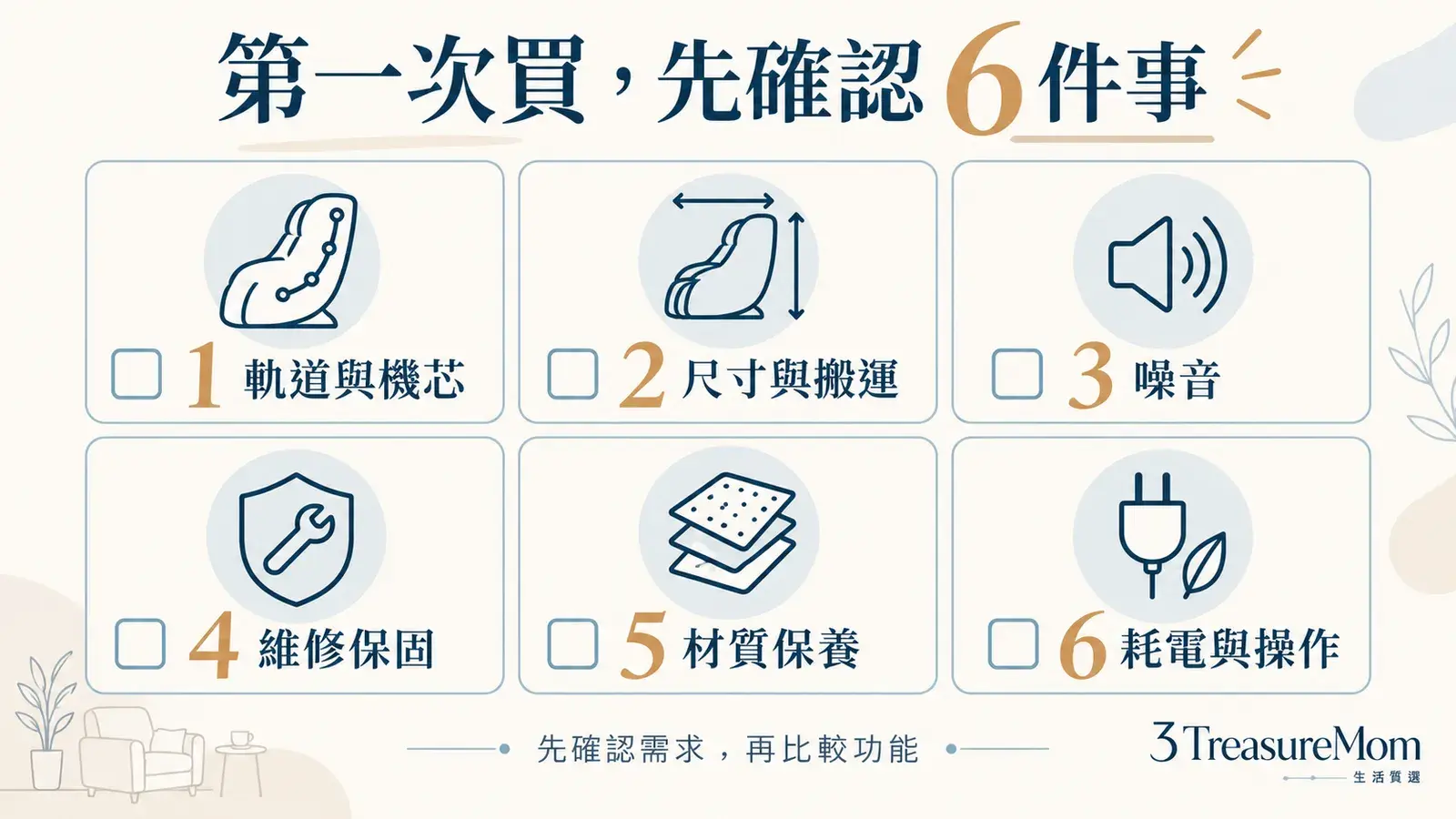 第一次買按摩椅六項檢查表，包含軌道機芯、尺寸搬運、噪音、保固、材質與操作耗電