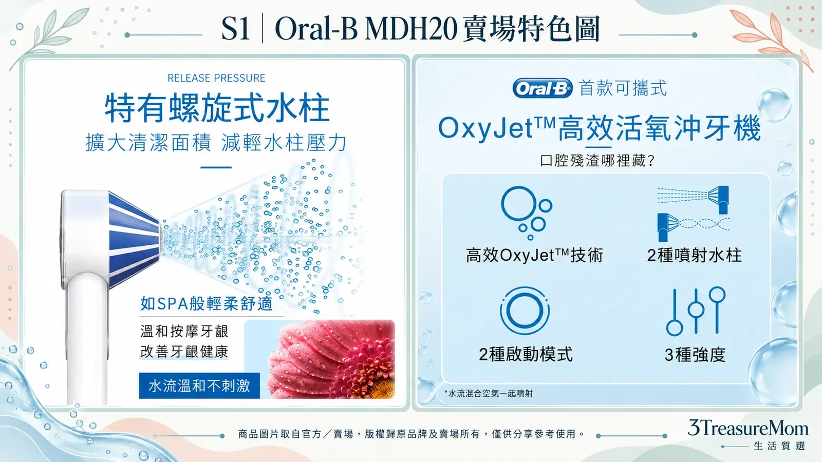 Oral-B MDH20賣場特色圖，整理螺旋式水柱、雙水流與三段強度