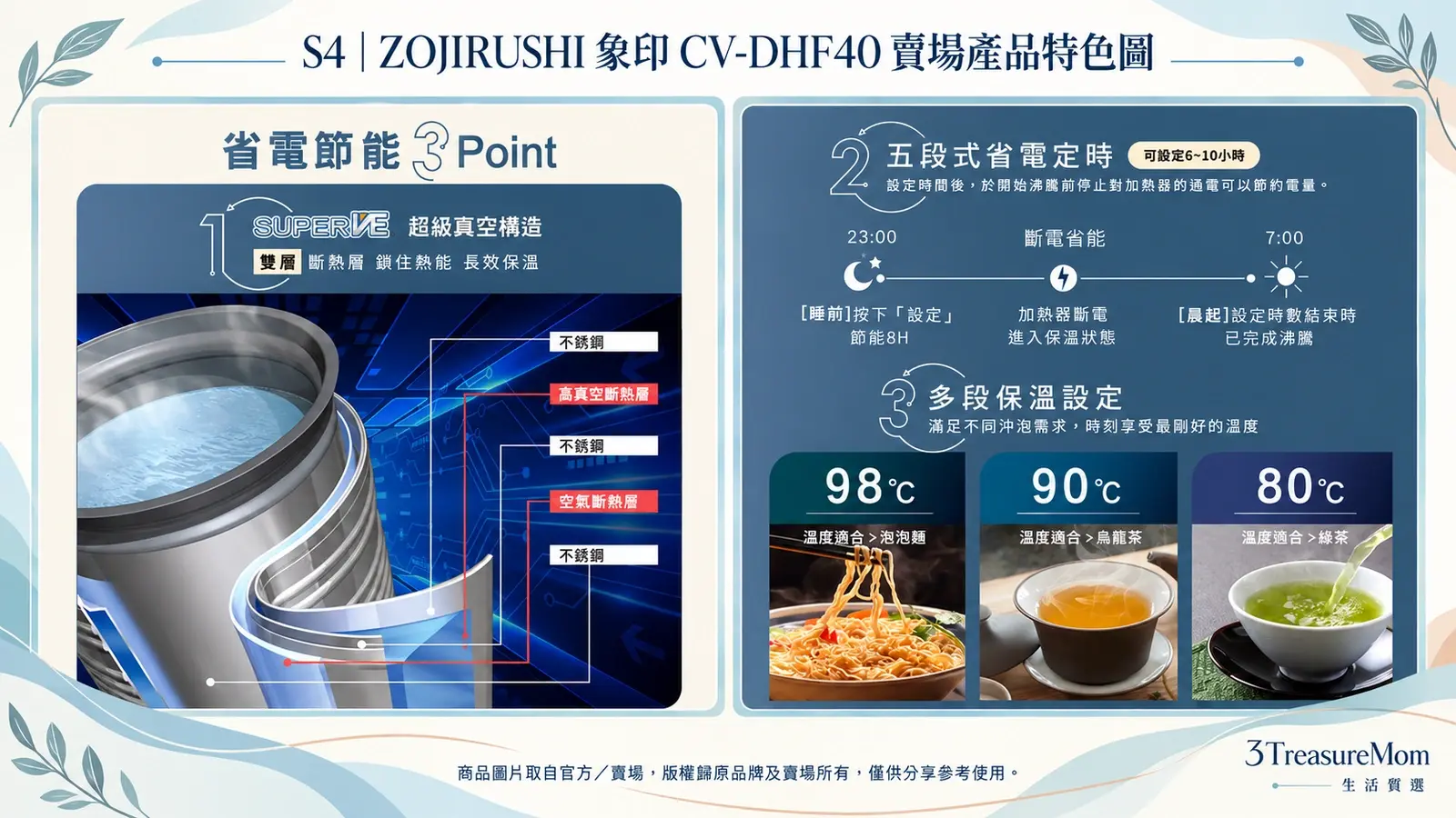 ZOJIRUSHI象印CV-DHF40電熱水瓶賣場產品特色圖，整理真空保溫、省電定時與三段保溫