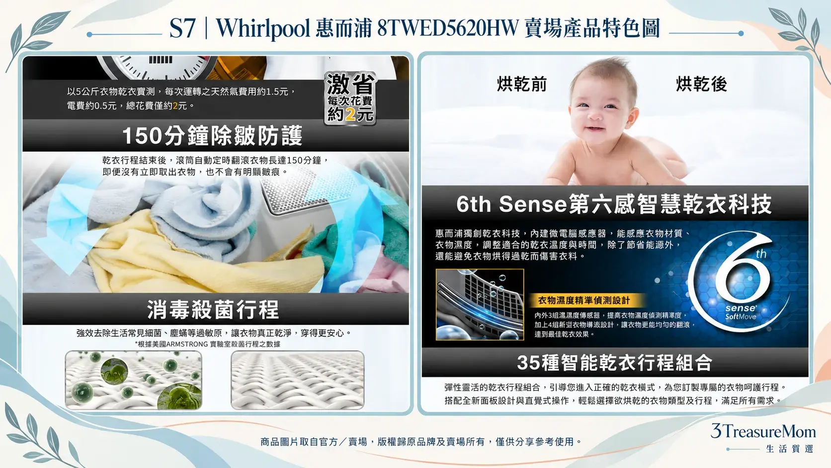 Whirlpool惠而浦8TWED5620HW賣場產品特色圖，整理除皺防護、第六感與35種行程