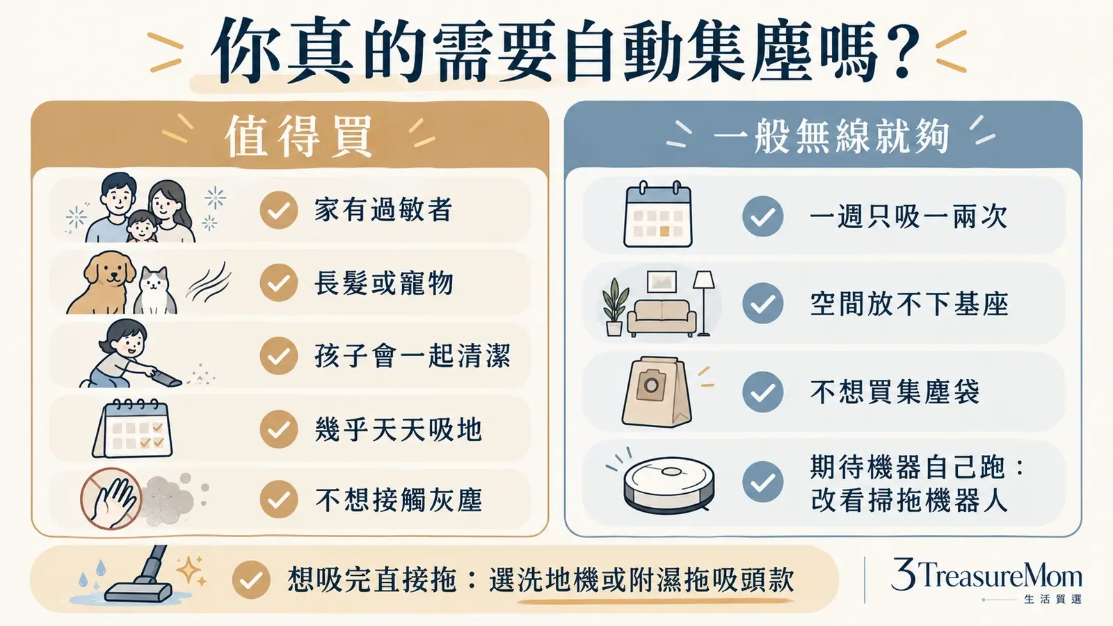 自動集塵吸塵器適合與不適合族群比較，包含過敏、長髮、寵物、小孩、小宅與低頻清掃情境