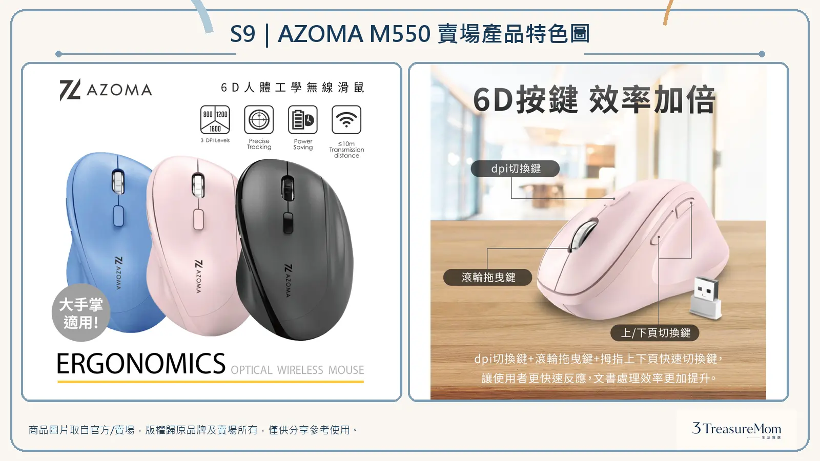AZOMA M550 賣場產品特色圖，整理大手人體工學、三段DPI、六鍵與無線接收器