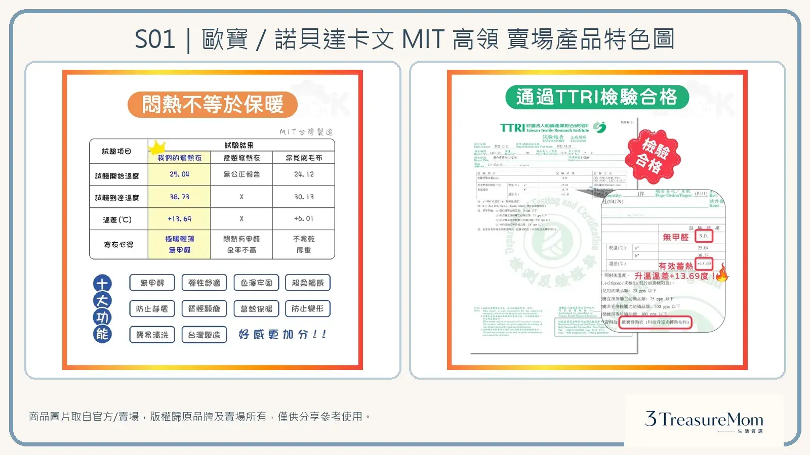 歐寶諾貝達卡文MIT高領官方與賣場產品特色圖，整理保暖機能比較與TTRI檢驗資訊