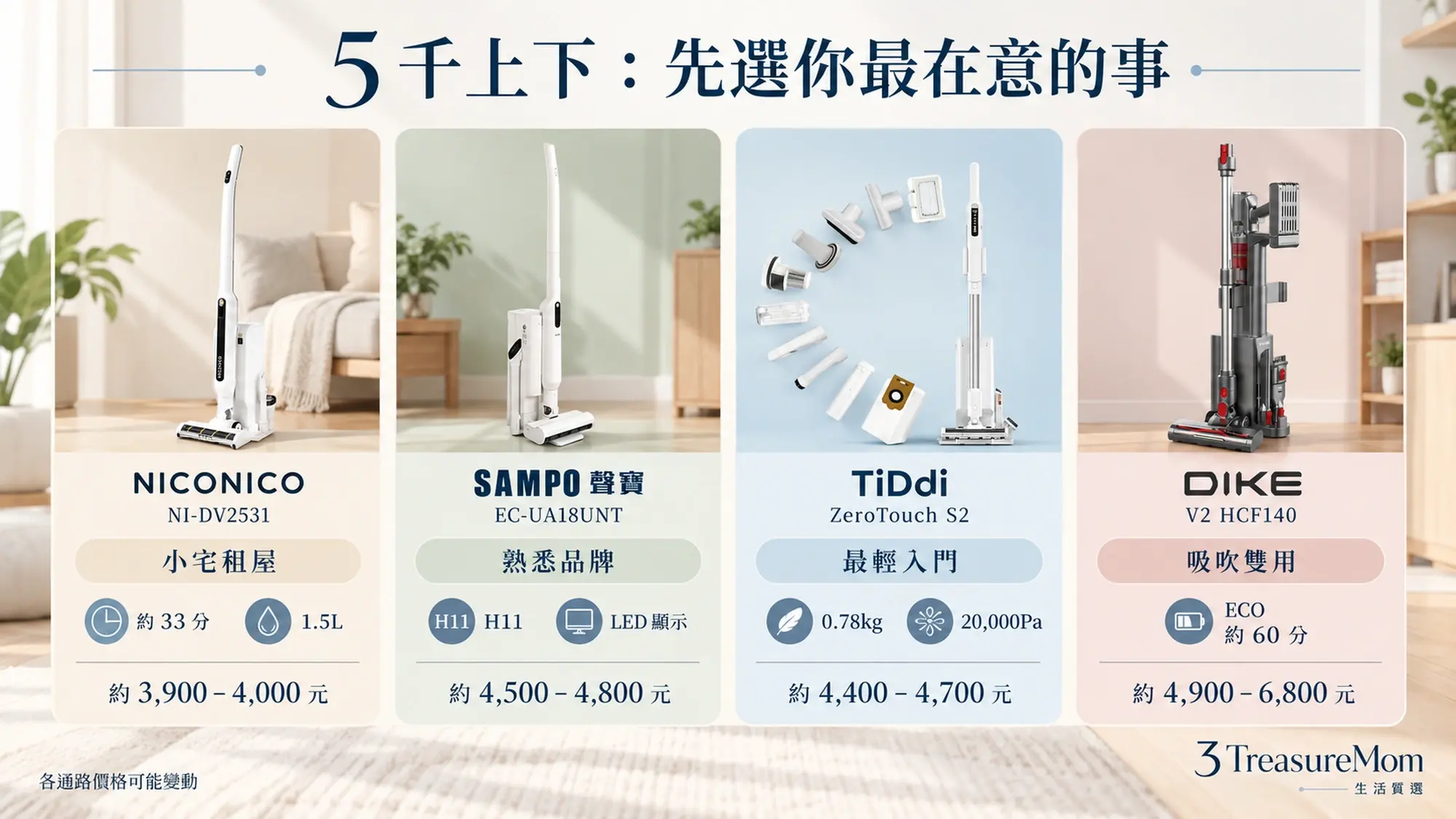 5千上下自動集塵吸塵器4款比較，包含NICONICO、SAMPO、TiDdi與DIKE的適合情境與規格