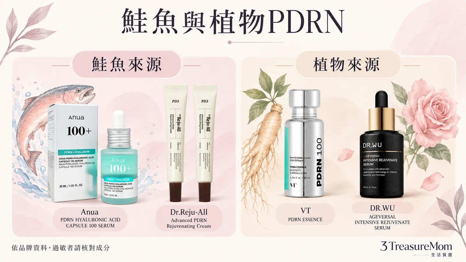 鮭魚來源與植物來源PDRN對照，列出Anua、Reju-All、VT與DR.WU