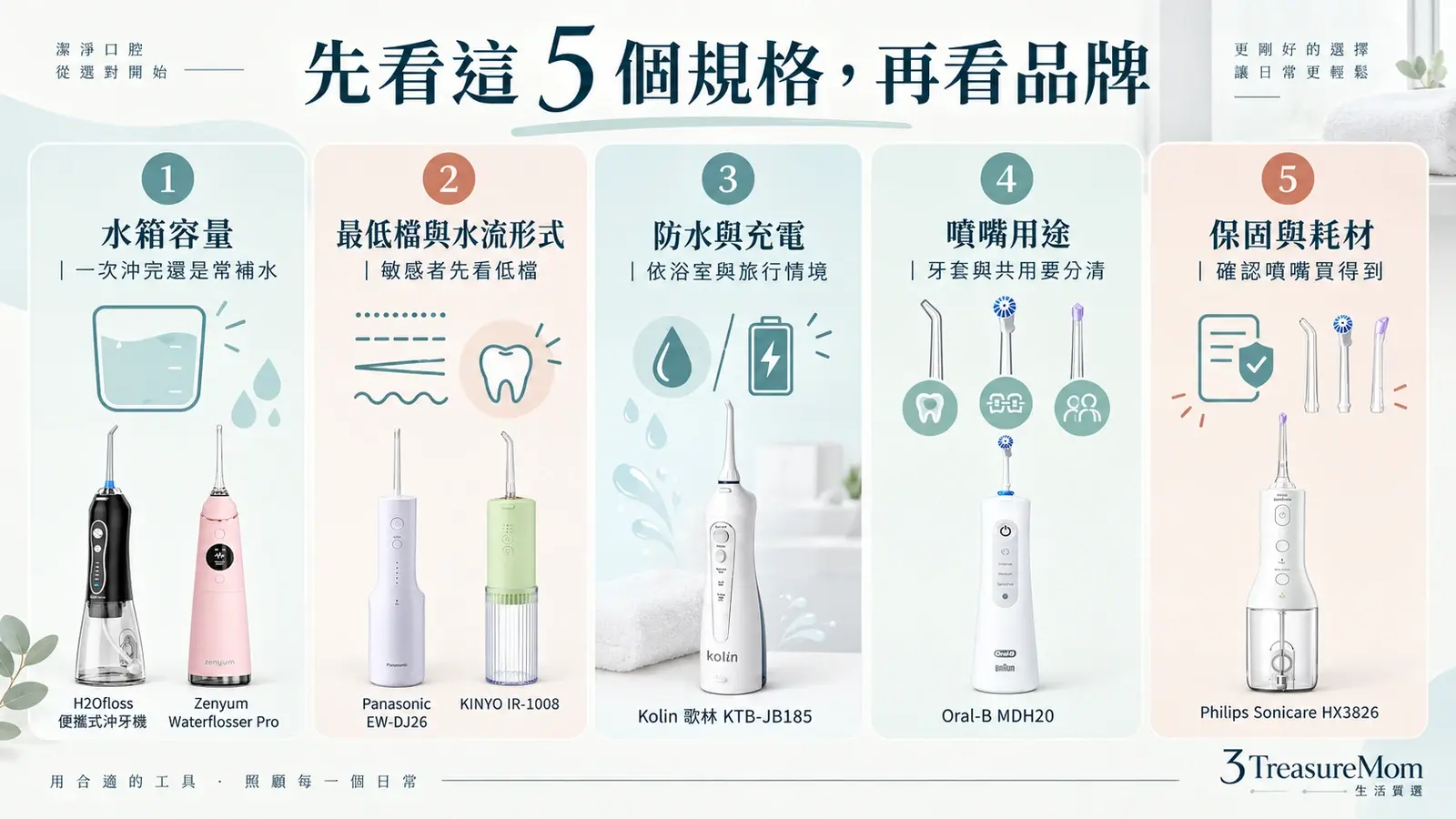 沖牙機選購5個規格圖，整理水箱、低檔水壓、防水充電、噴嘴與保固耗材