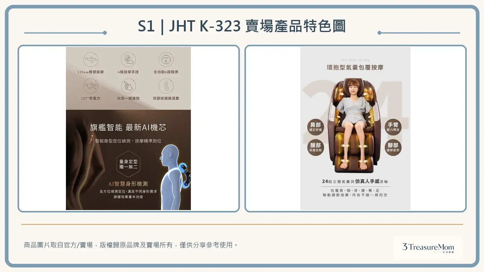 JHT K-323賣場產品特色圖，整理AI體型偵測、核心功能與24組氣囊全身包覆