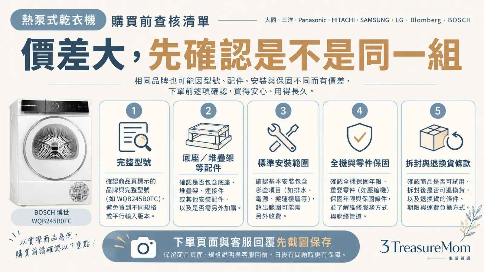 熱泵式乾衣機通路比價檢查圖，提醒核對型號、配件、安裝、保固與退換貨條款
