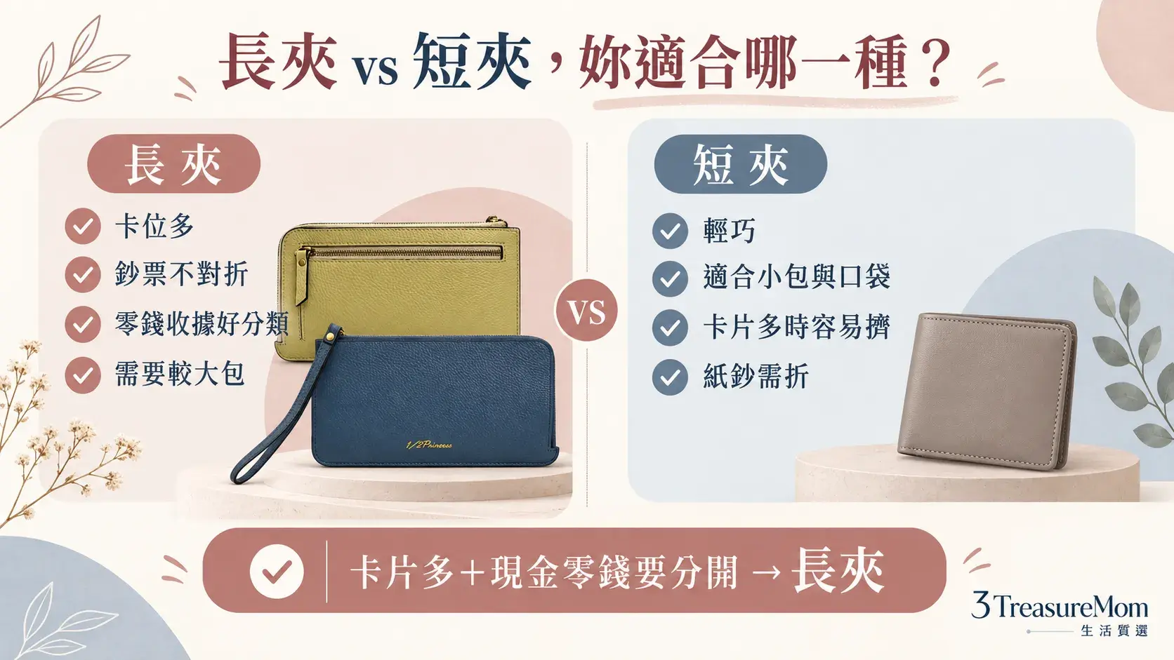 女用長夾與短夾差異比較圖,整理卡位、鈔票收納、重量與包包尺寸選擇