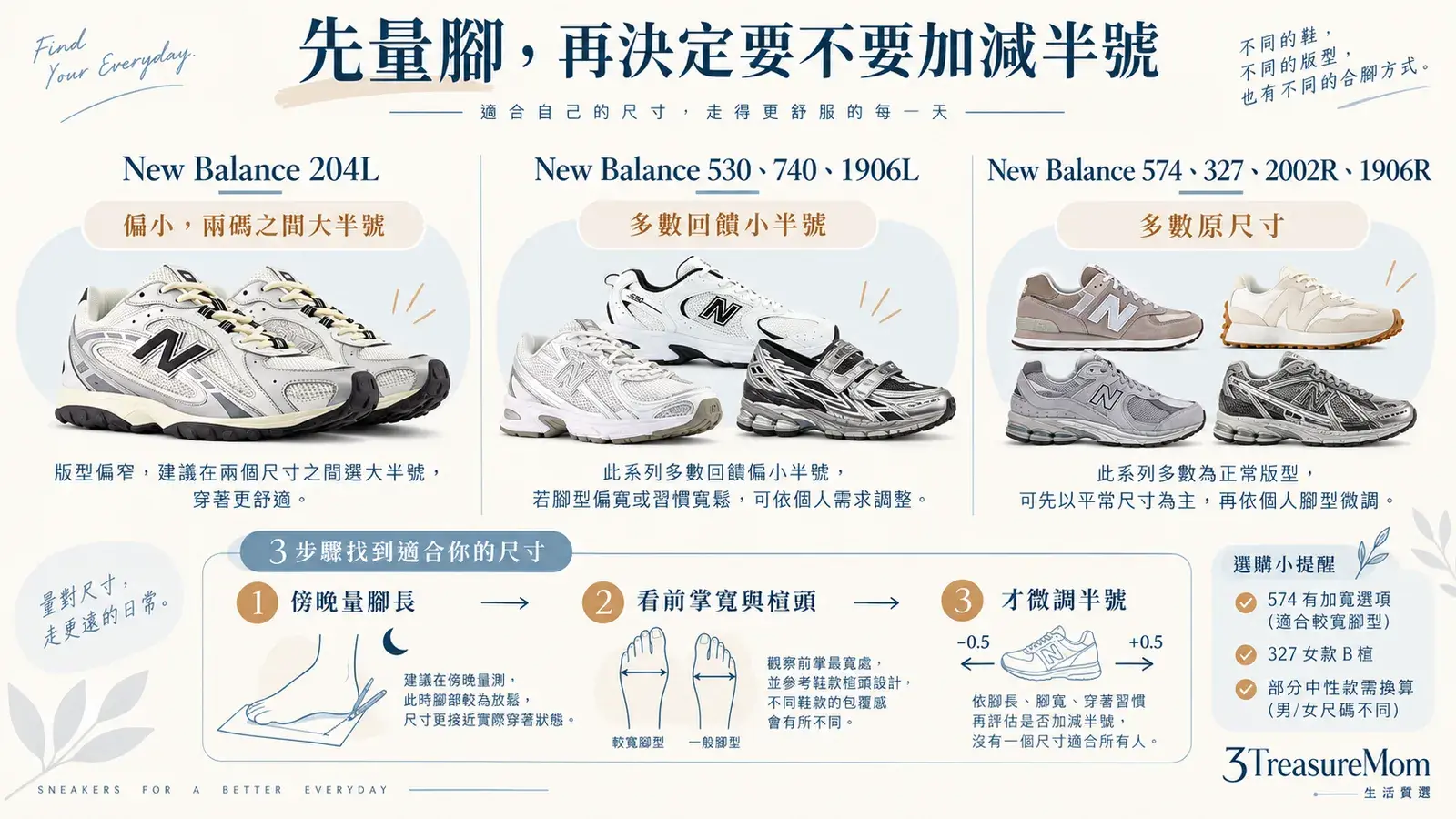 New Balance尺寸建議圖，整理204L大半號、530與740及1906L小半號、寬腳楦頭選法