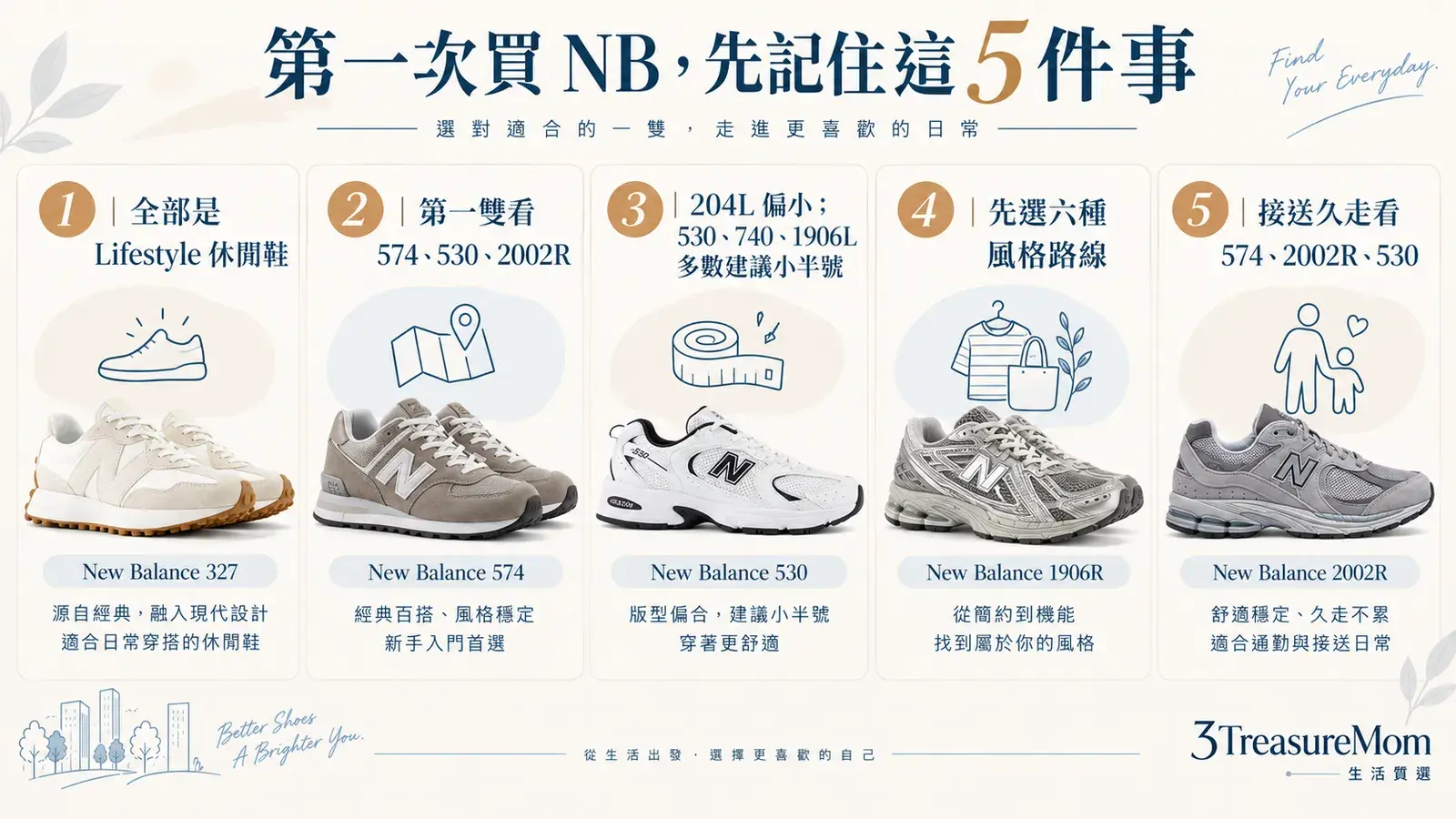 New Balance推薦選購重點圖，整理第一雙鞋款、尺寸差異、六種風格路線與日常用途