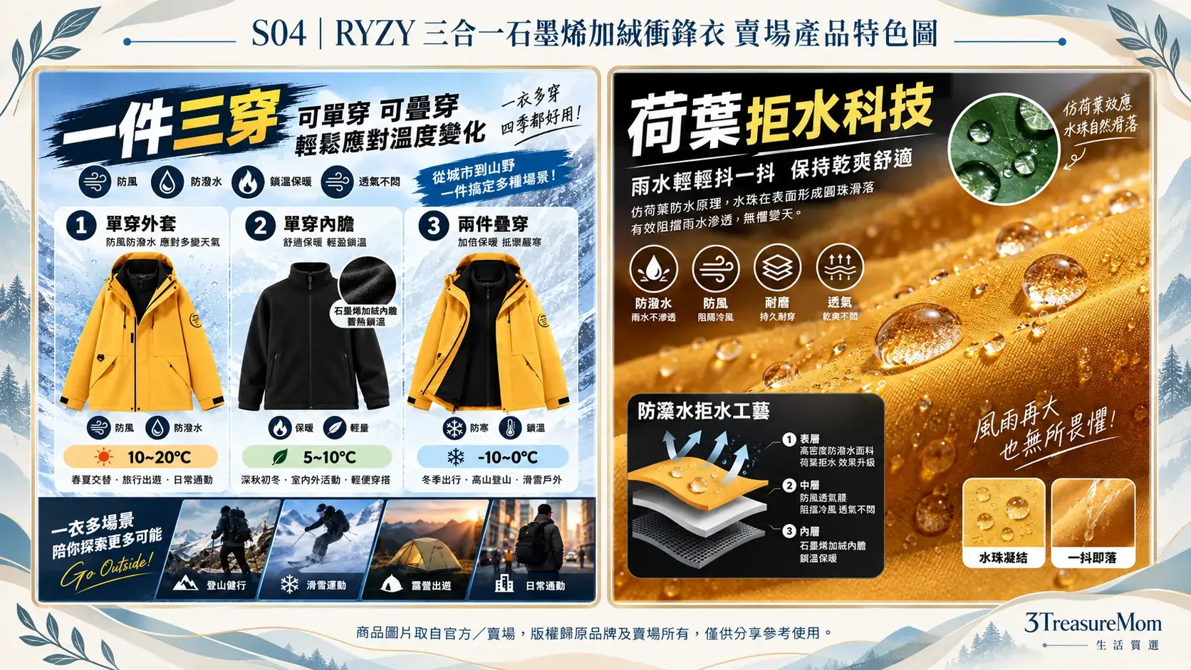 RYZY 三合一石墨烯加絨衝鋒衣賣場產品特色圖，整理一衣三穿與防潑水賣點