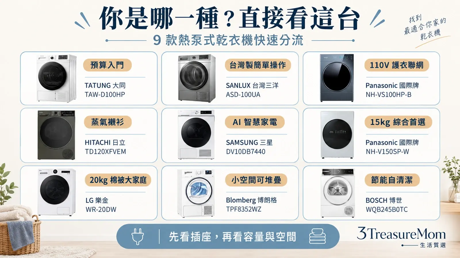9款熱泵式乾衣機推薦快速對號入座懶人包，依預算、電壓、容量、護衣與節能需求分流