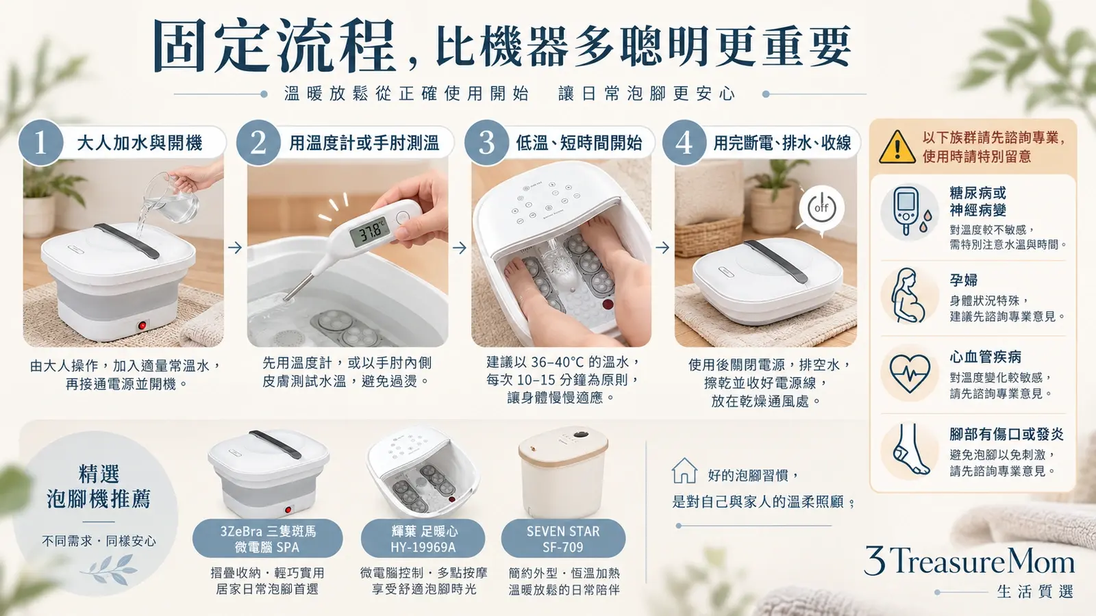 小孩與長輩使用足浴機安全流程圖，包含大人操作、先測水溫、低溫短時間與用後斷電排水