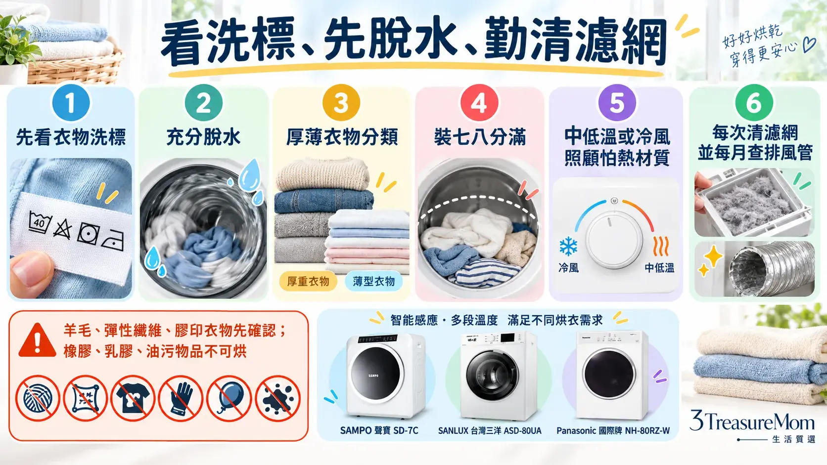 電熱烘衣機減少縮水與烘不乾保養圖，提醒看洗標、先脫水、分類、勿過量與清濾網排風管