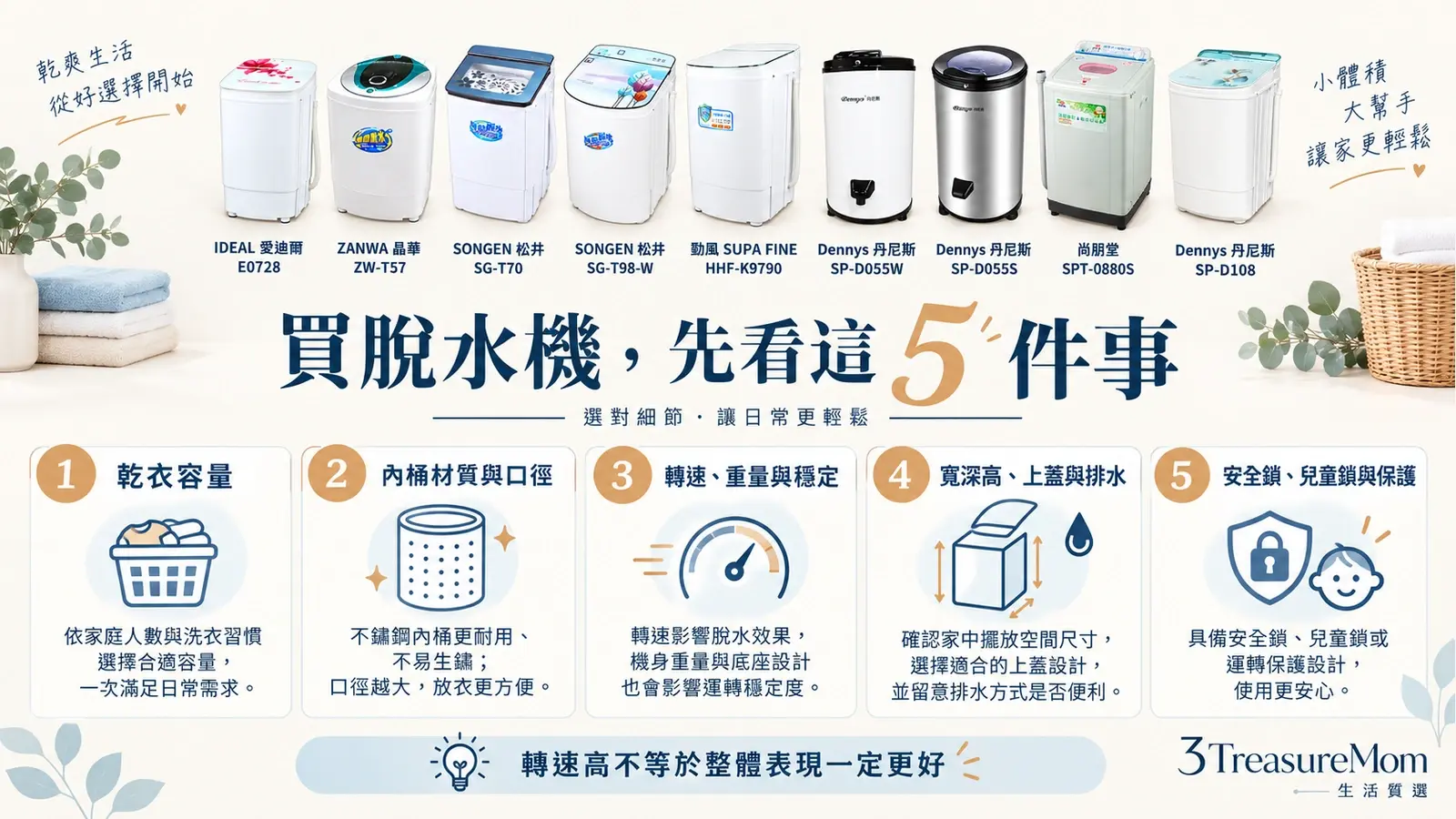 挑選脫水機五項規格重點圖，包含容量口徑、內槽材質、穩定度、尺寸排水與安全保固