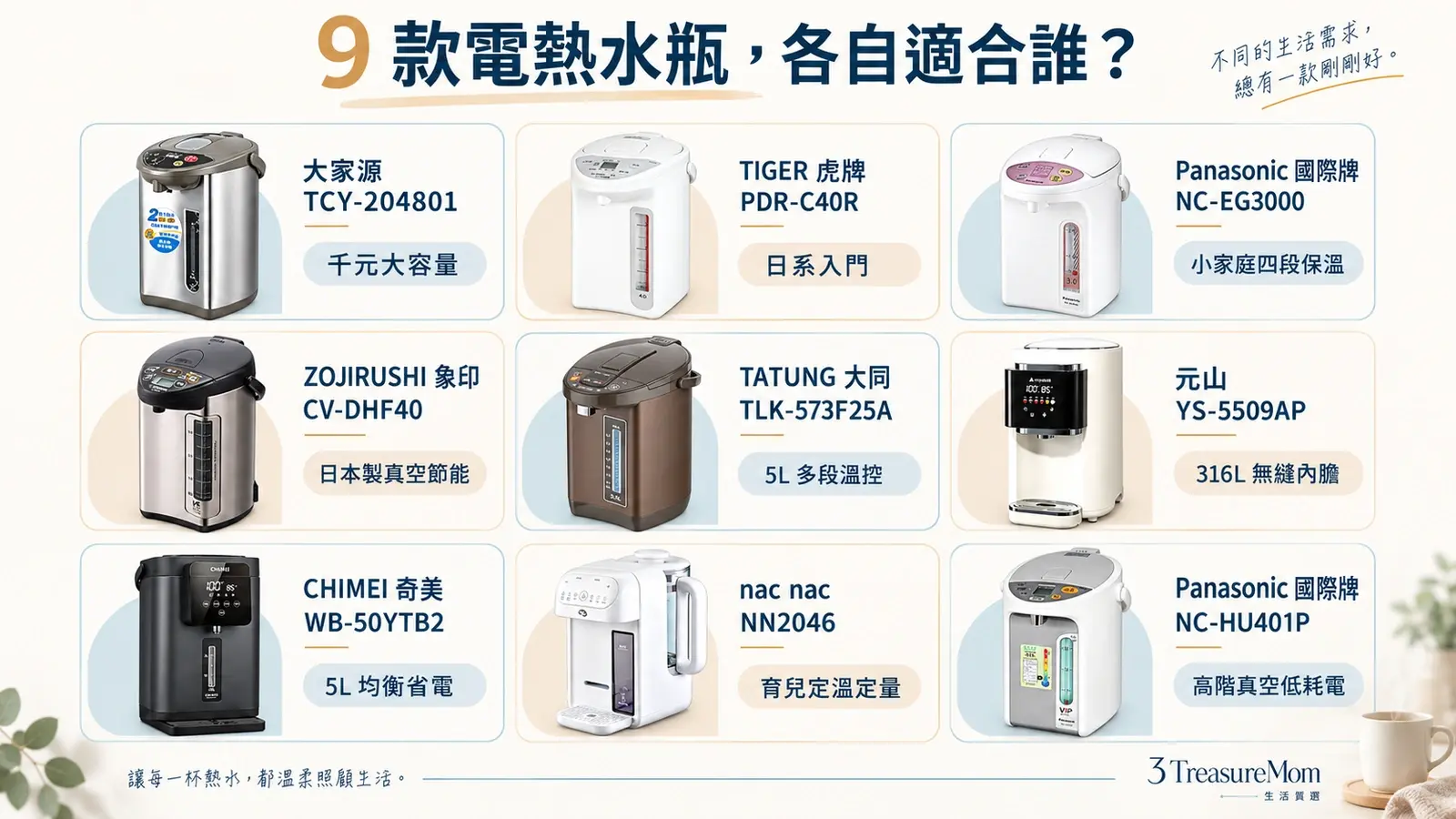 2026電熱水瓶推薦9款主推定位懶人包，整理大容量、日系節能、5L家庭與育兒調乳機型