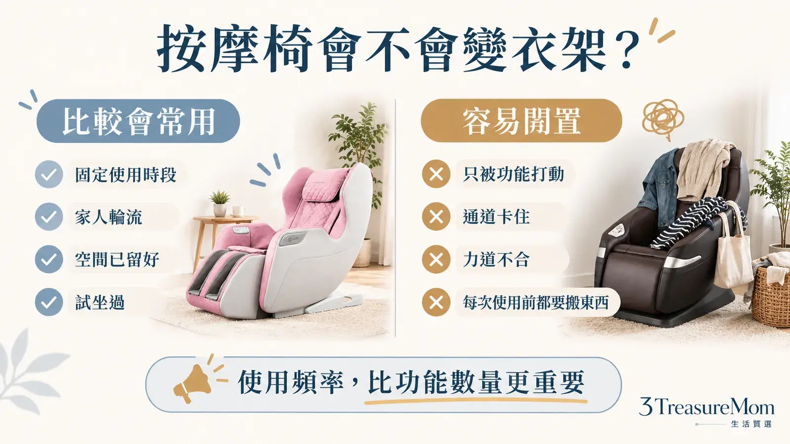 按摩椅是否值得買FAQ圖，整理使用頻率、空間、試坐與日常放鬆用途避免買後閒置
