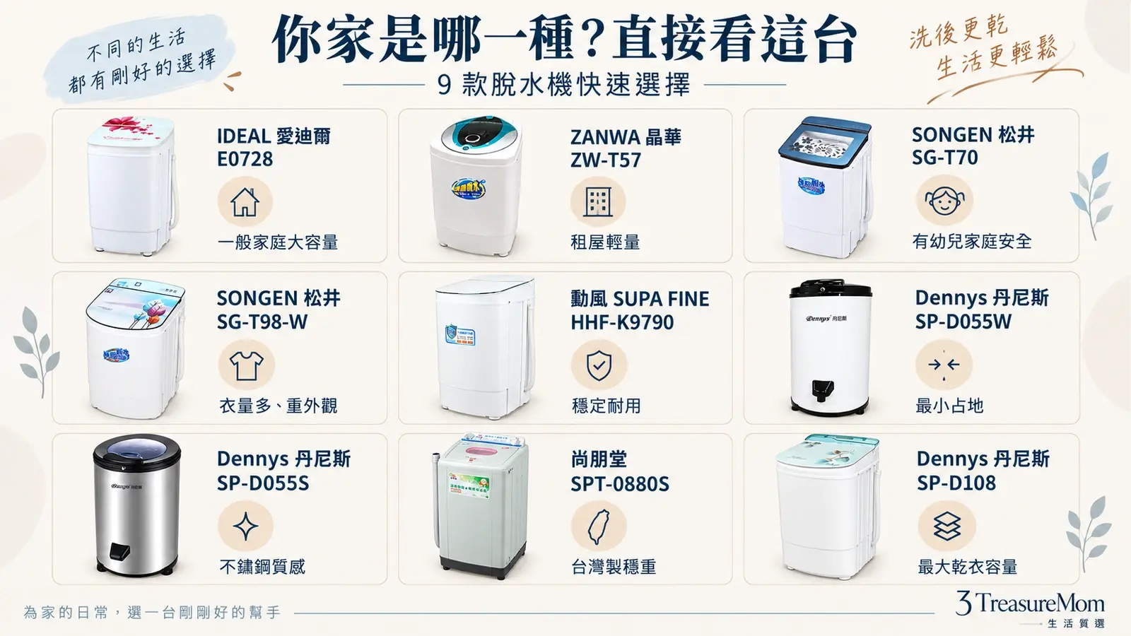 9款脫水機推薦快速對號入座懶人包，依一般家庭、幼兒安全、小空間、台灣製與大容量需求分流