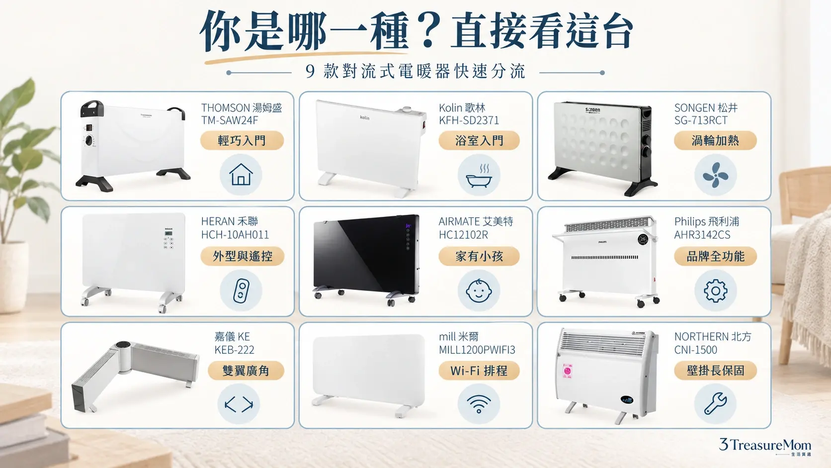 9款對流式電暖器推薦快速對號入座懶人包，依預算、浴室、風扇、兒童安全、雙翼與智慧控制分流
