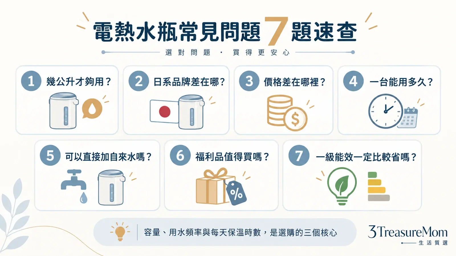 電熱水瓶推薦常見問題圖，整理容量、日系品牌、價格、壽命、自來水、福利品與能效選擇