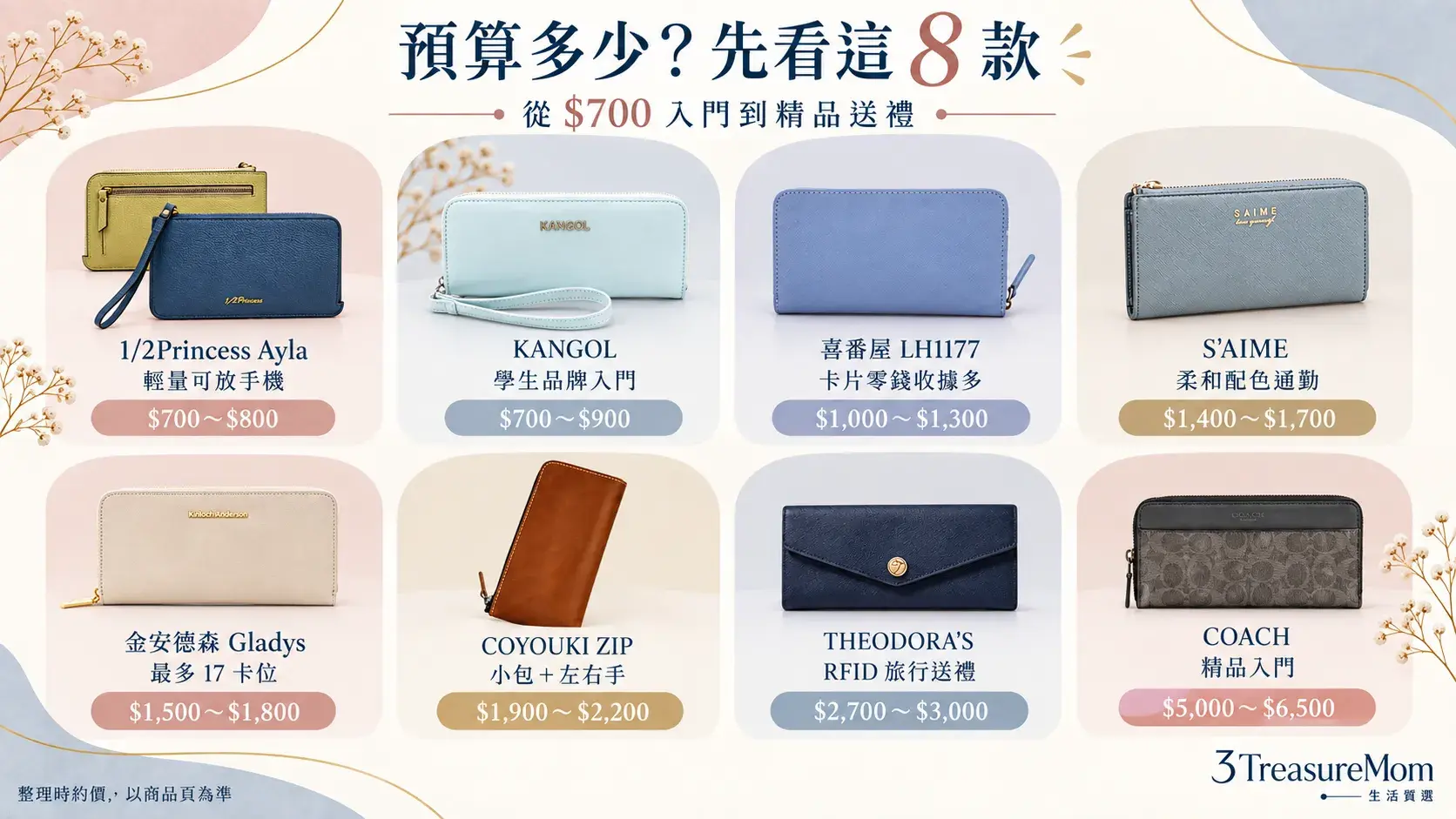8款女用長夾推薦預算快速選懶人包,依700元到6500元與使用情境分流