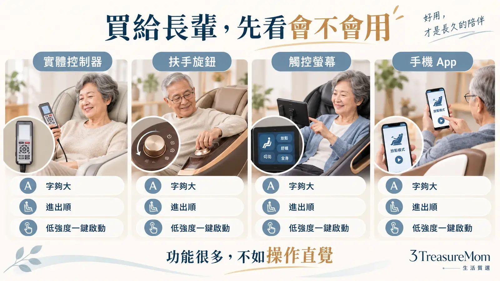 長輩按摩椅操作介面比較圖，整理實體按鍵、旋鈕、觸控螢幕與手機App的使用差異