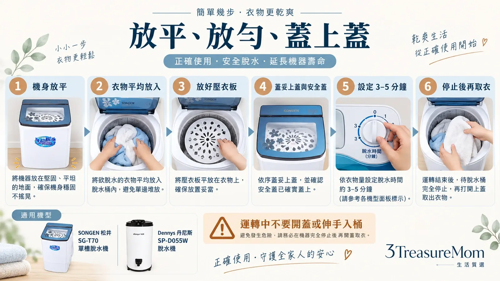 衣物脫水機正確使用步驟圖，從平均放衣、壓衣板、關蓋定時到完全停轉取衣