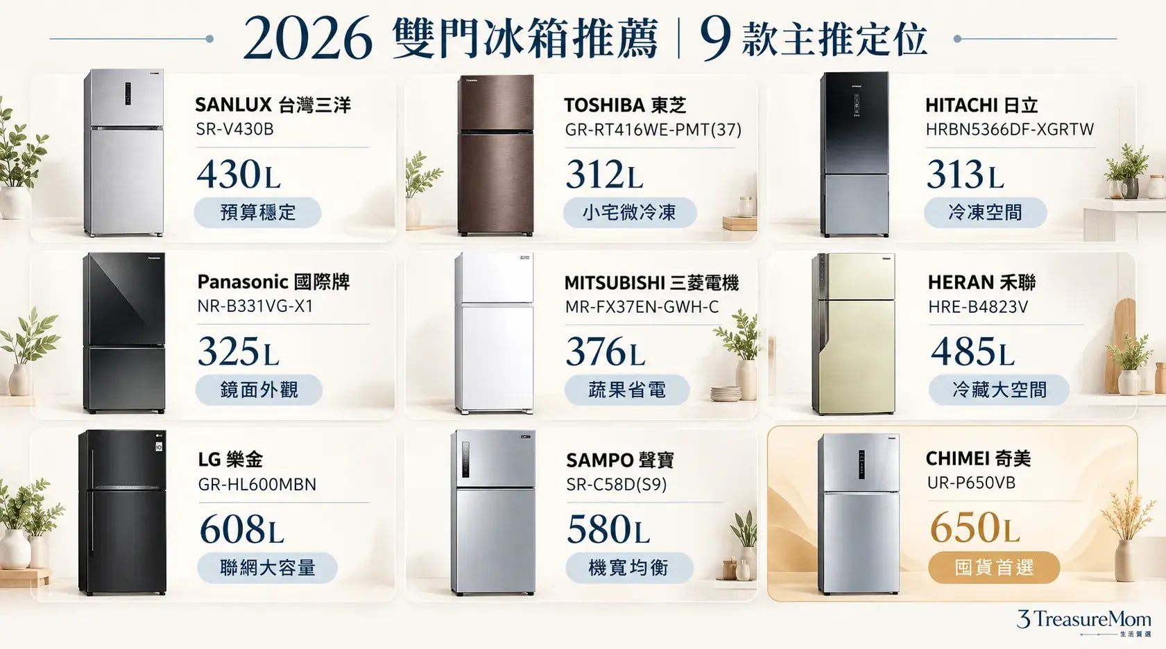 2026雙門冰箱推薦9款主推定位總覽，整理小宅省電冷藏大容量聯網與囤貨款