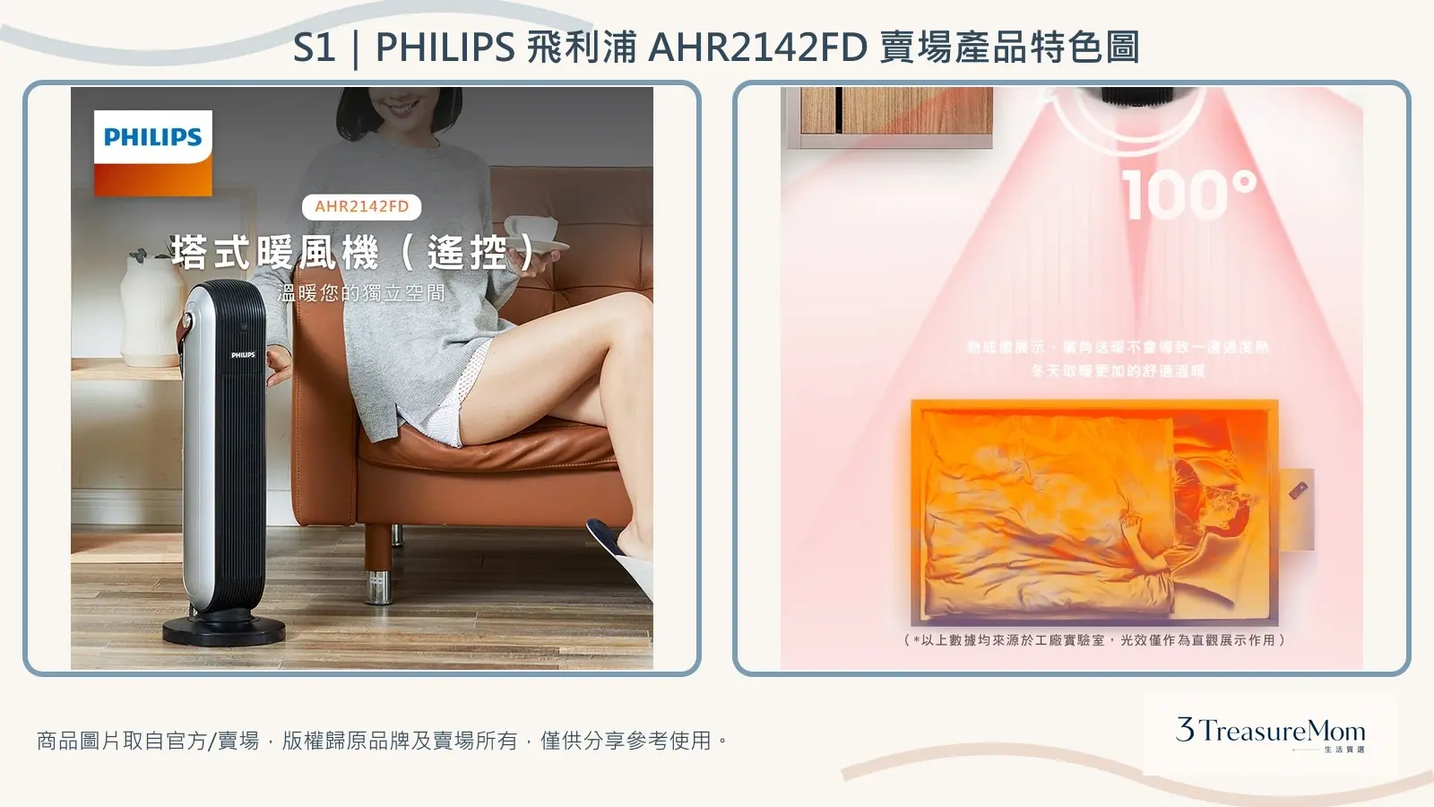 PHILIPS飛利浦AHR2142FD賣場產品特色圖，彙整官方與賣場商品外觀及廣角送暖特色