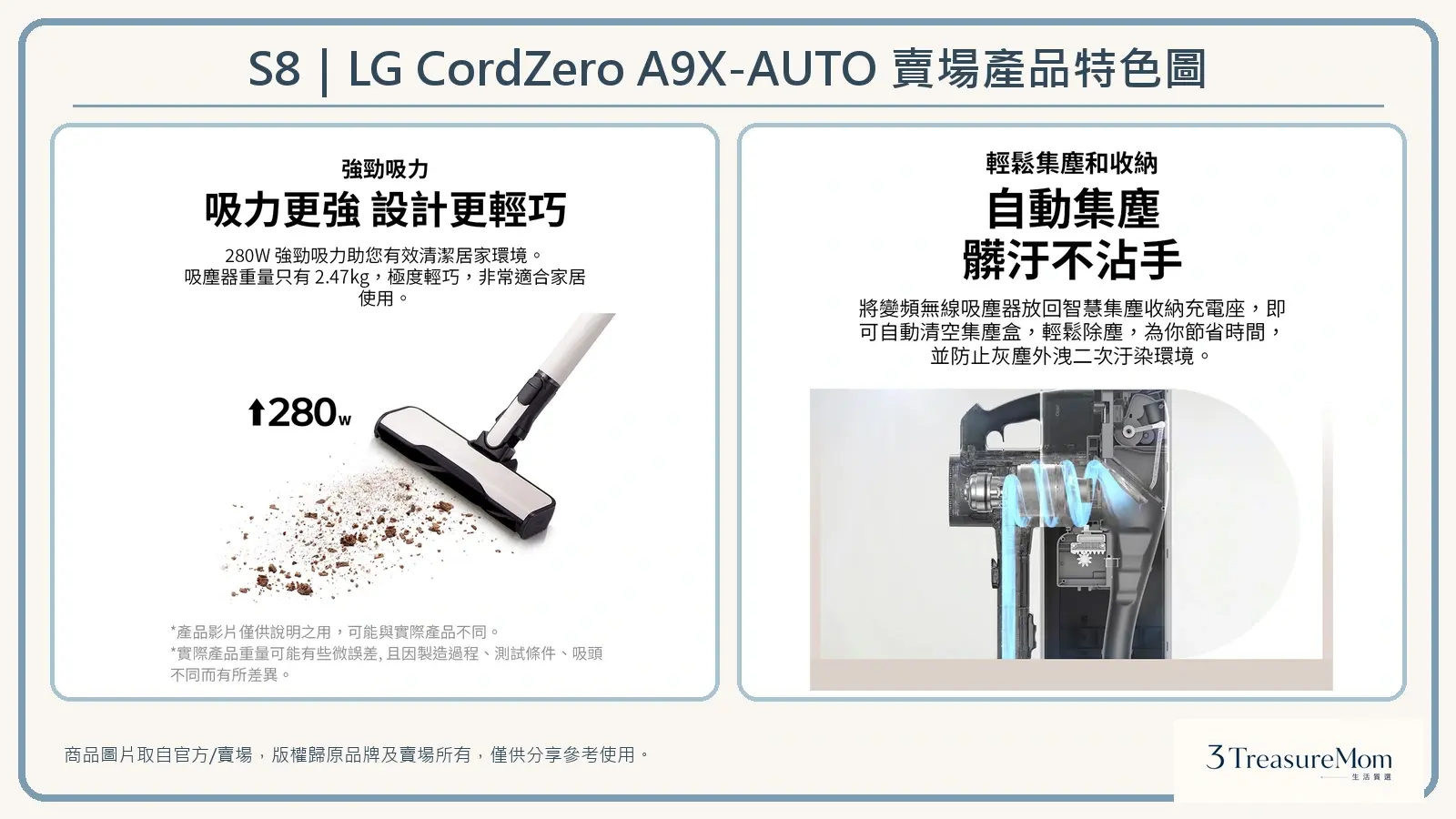 LG CordZero A9X-AUTO賣場產品特色圖，整理280W功率標示與智慧自動集塵