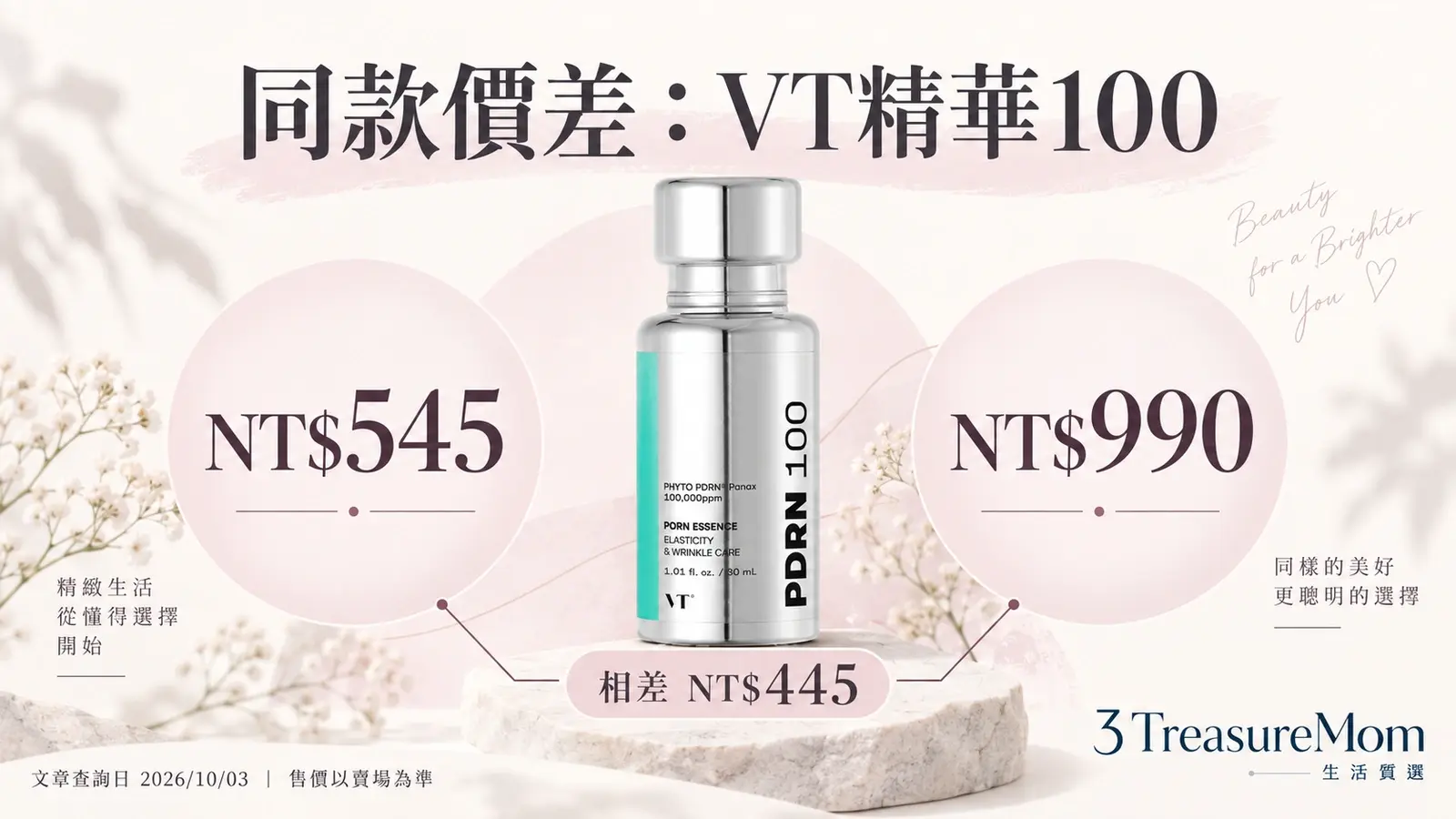VT PDRN精華100在兩個賣場的價格約NT$545與NT$990，相差NT$445
