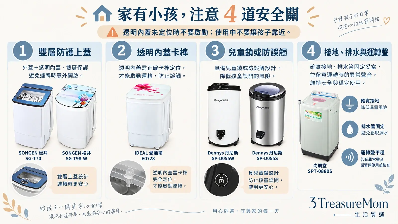 家有幼兒挑脫水機安全設計圖，整理雙層上蓋、掀蓋即停、兒童鎖與安全擺放