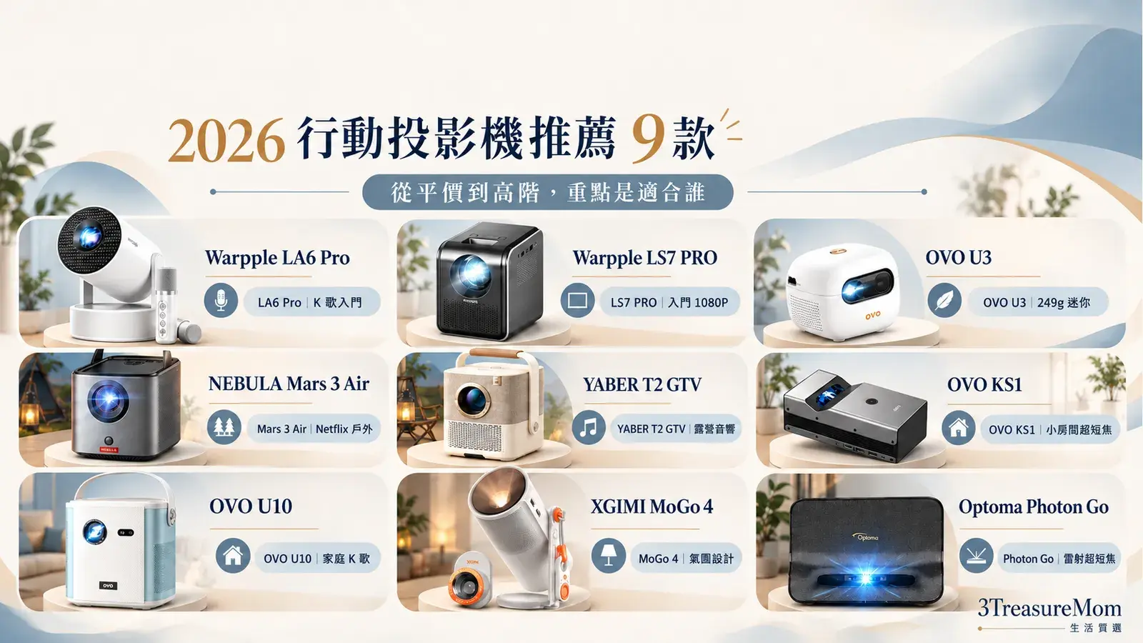 2026行動投影機9款主推定位總覽，包含Warpple OVO NEBULA YABER XGIMI與Optoma機型