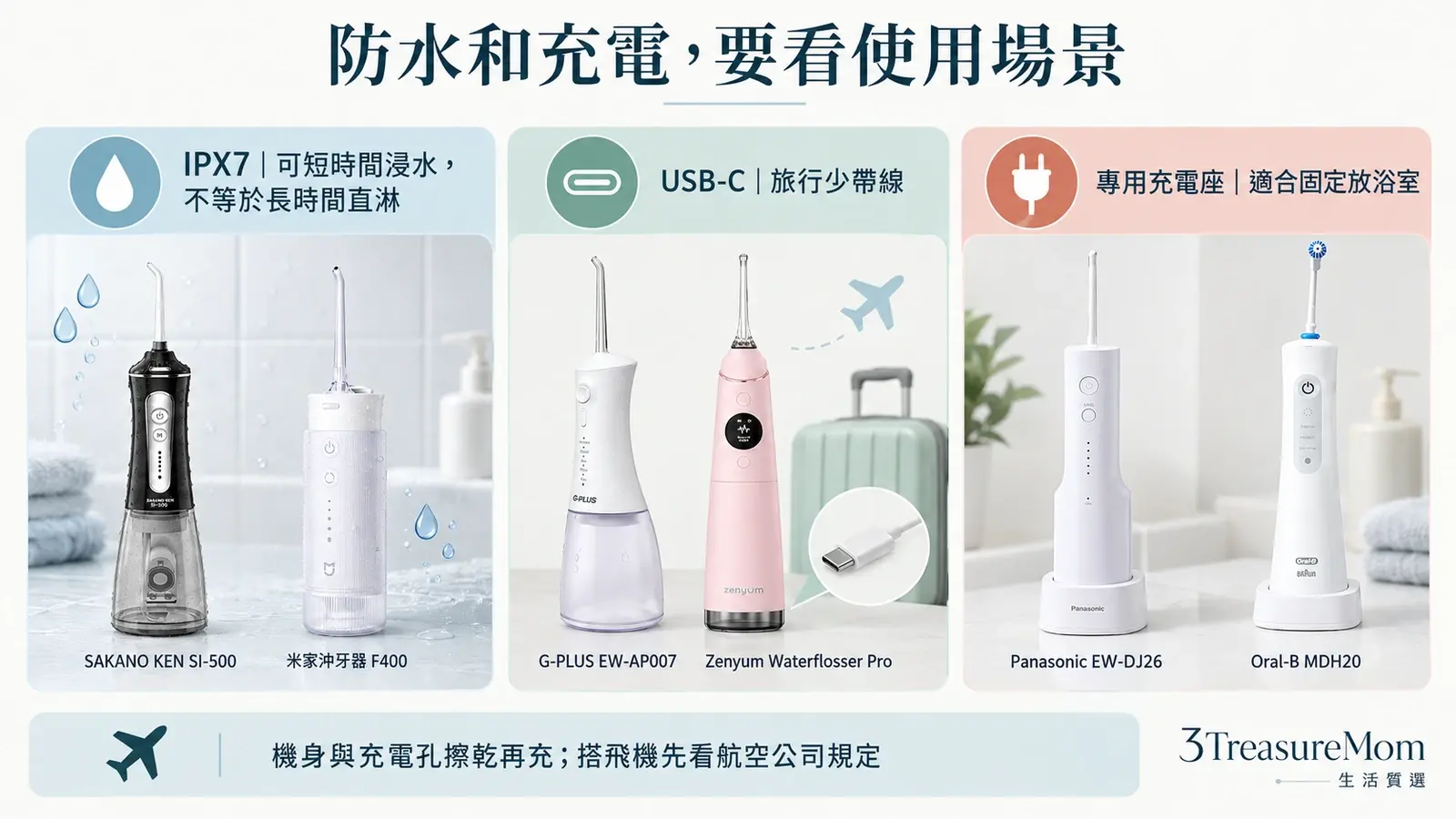 沖牙機防水與充電方式比較圖，整理IPX7、USB-C、USB與專用充電座使用注意事項