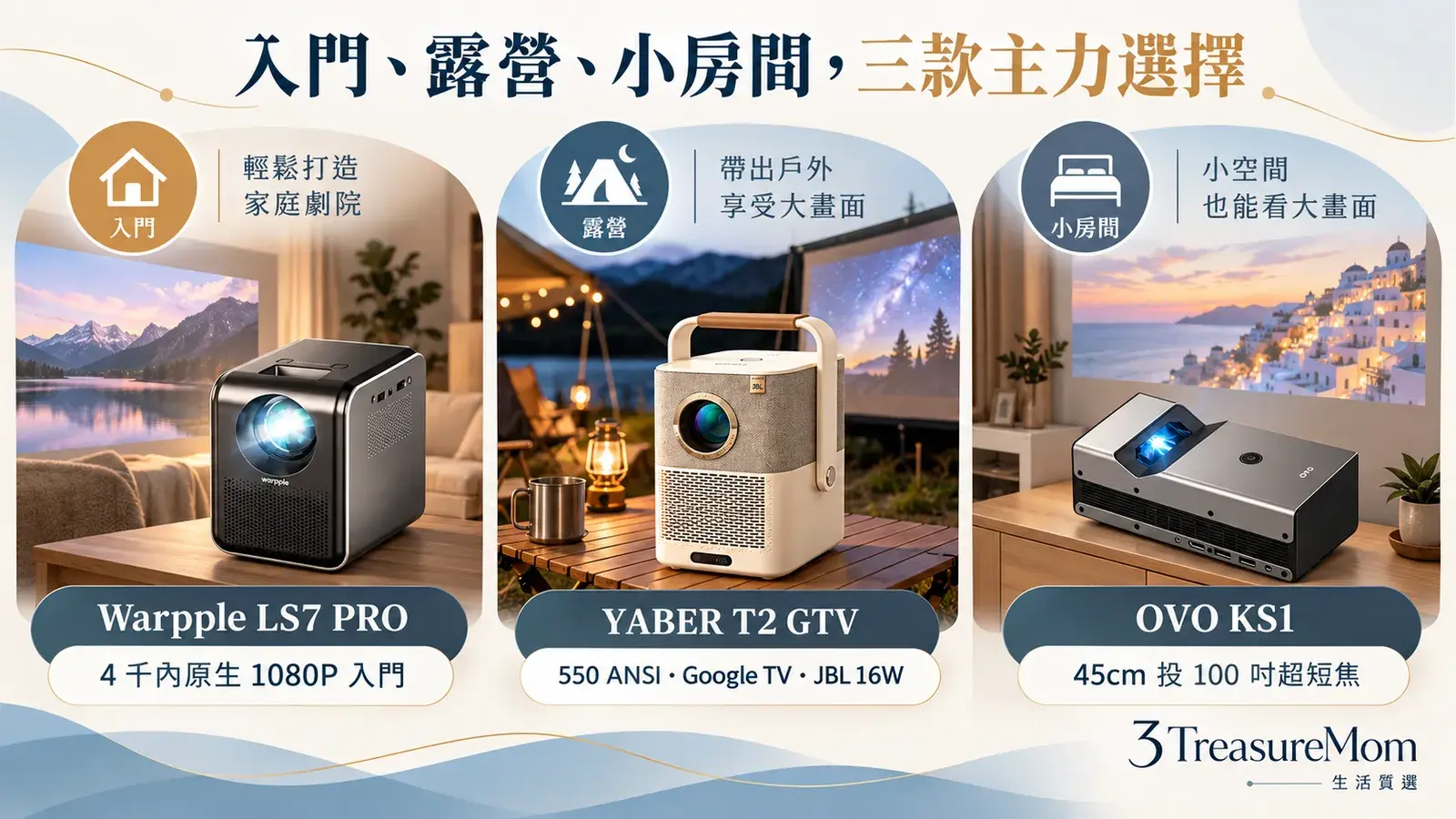 行動投影機三款推薦，Warpple LS7 PRO入門、YABER T2 GTV露營與OVO KS1超短焦