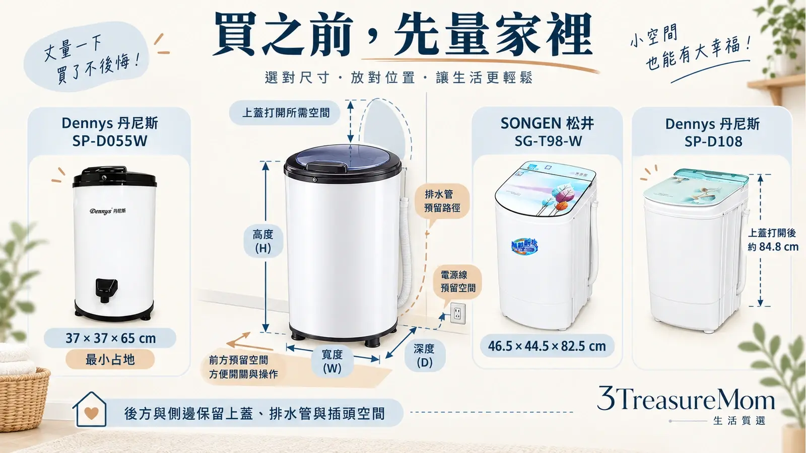 脫水機擺放空間測量圖，標示機身寬深高、門寬、上蓋開啟與排水管位置