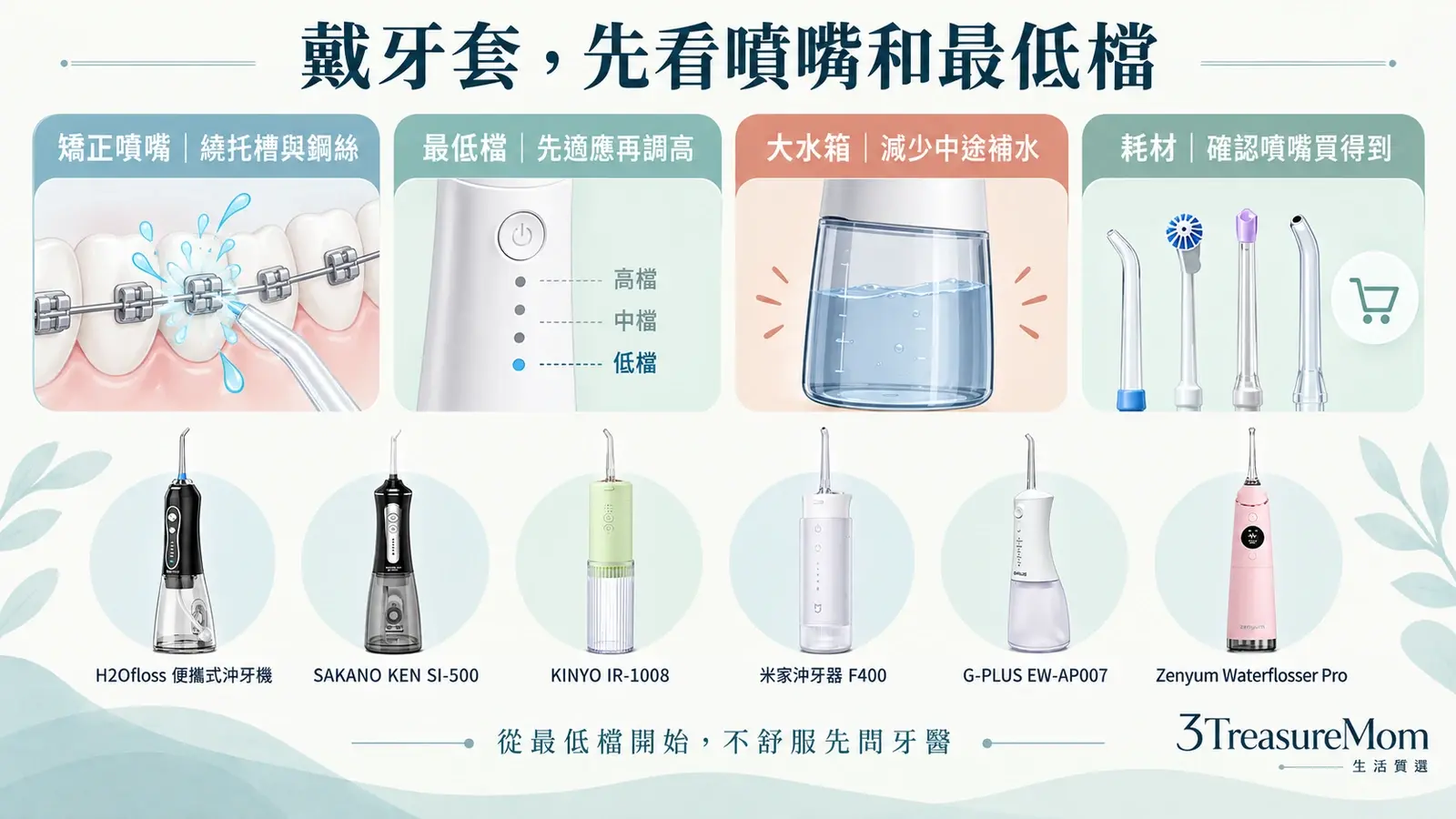 牙套族沖牙機選購圖，整理矯正噴嘴、低檔水壓、大水箱與使用角度